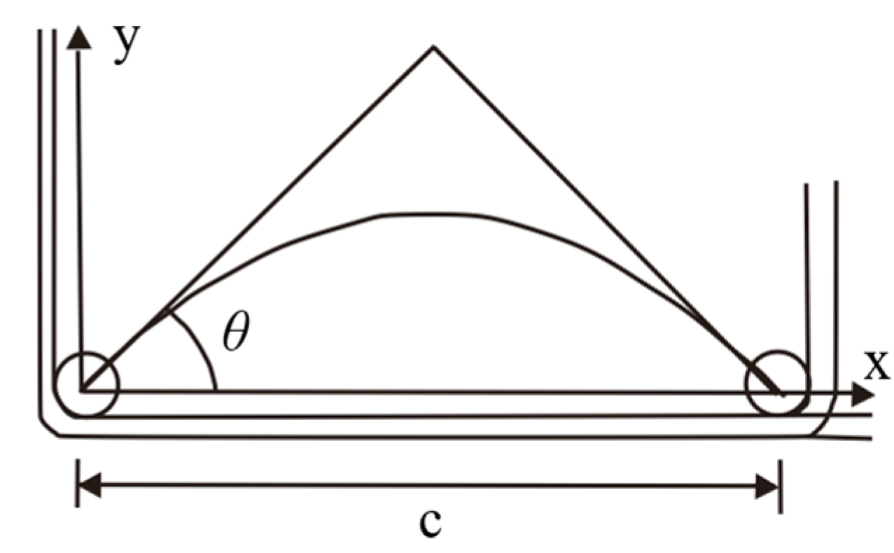 Buildings 15 01206 g008