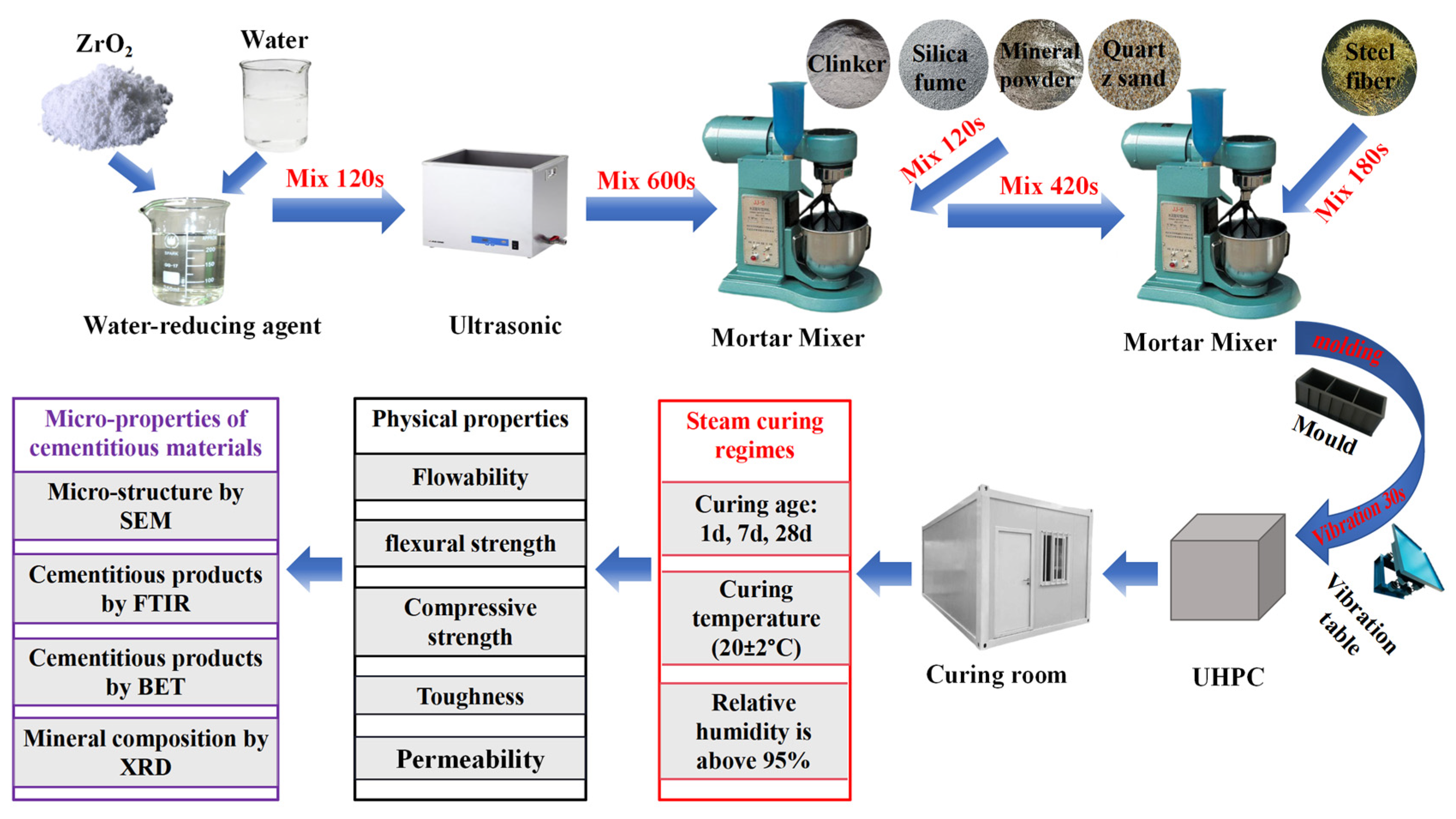 Buildings 15 01207 g002