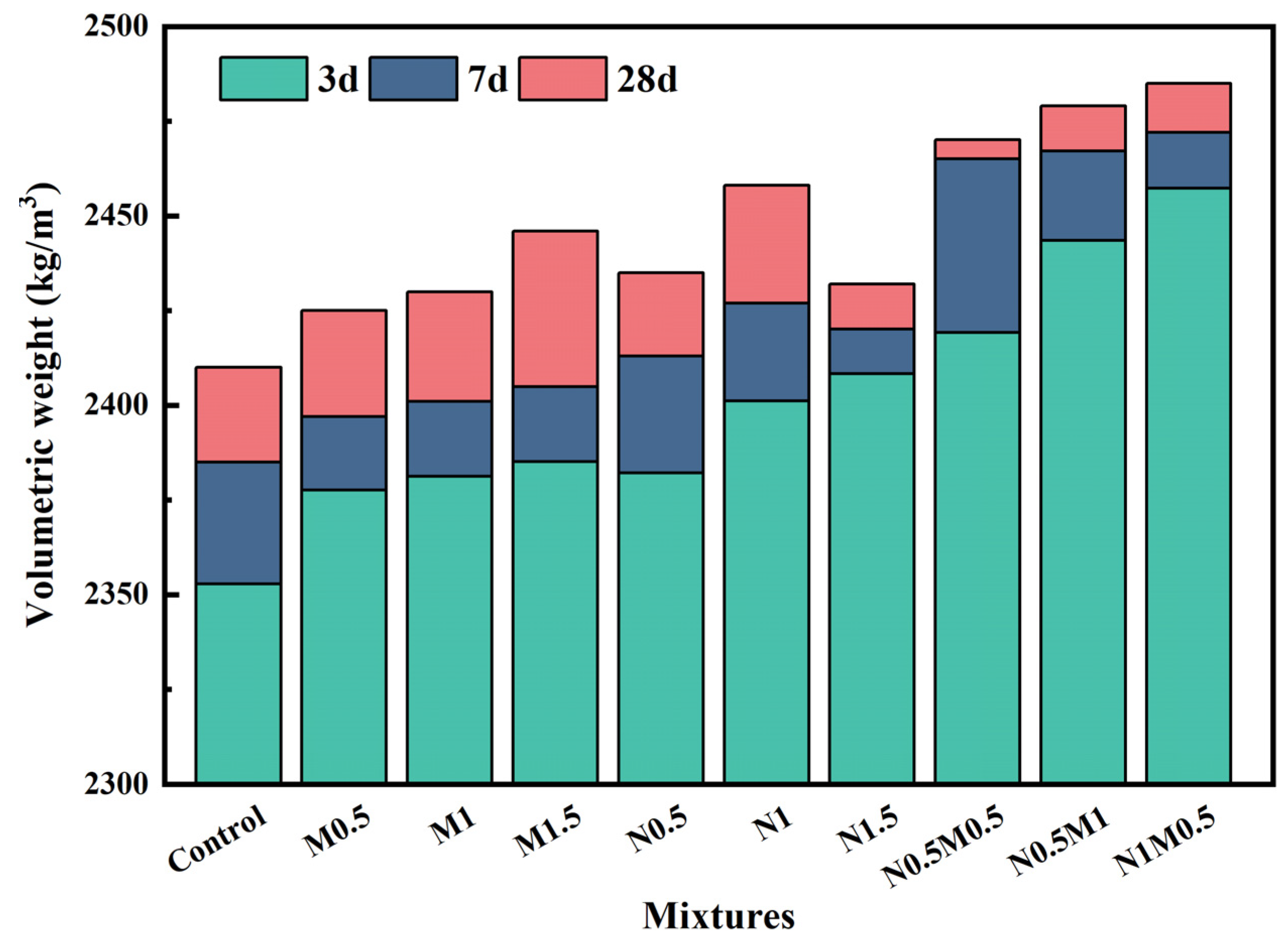 Buildings 15 01207 g004