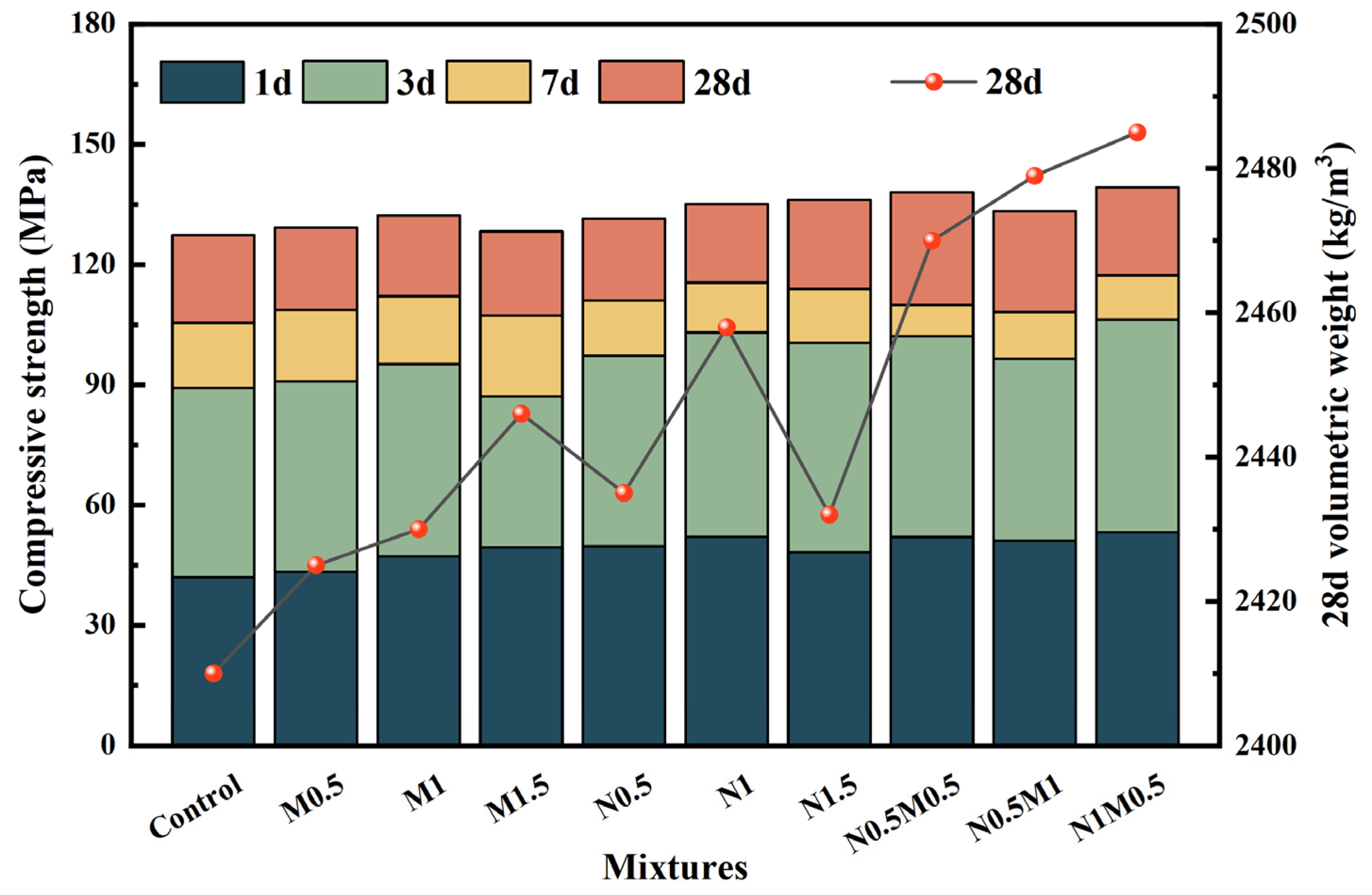 Buildings 15 01207 g005