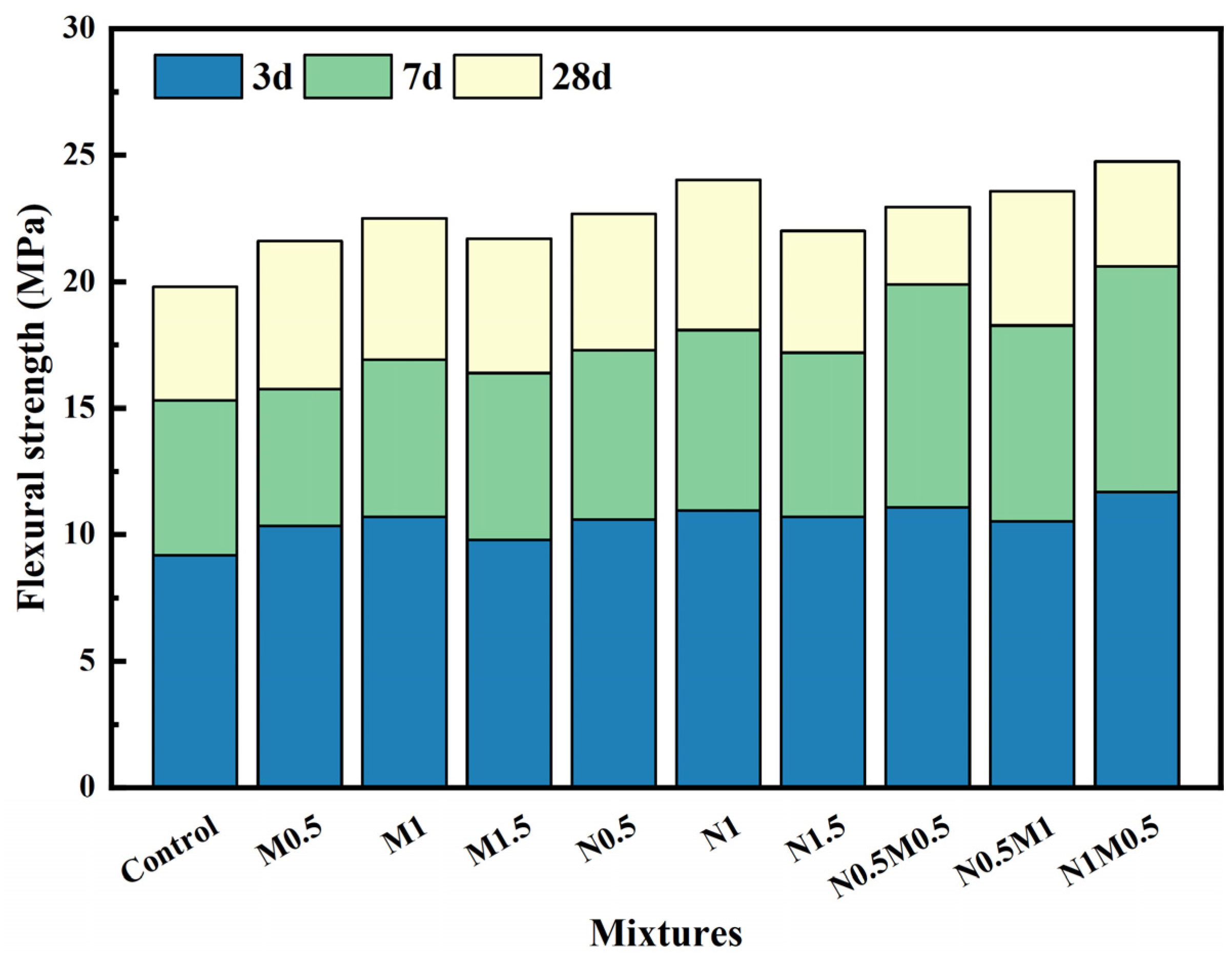 Buildings 15 01207 g006