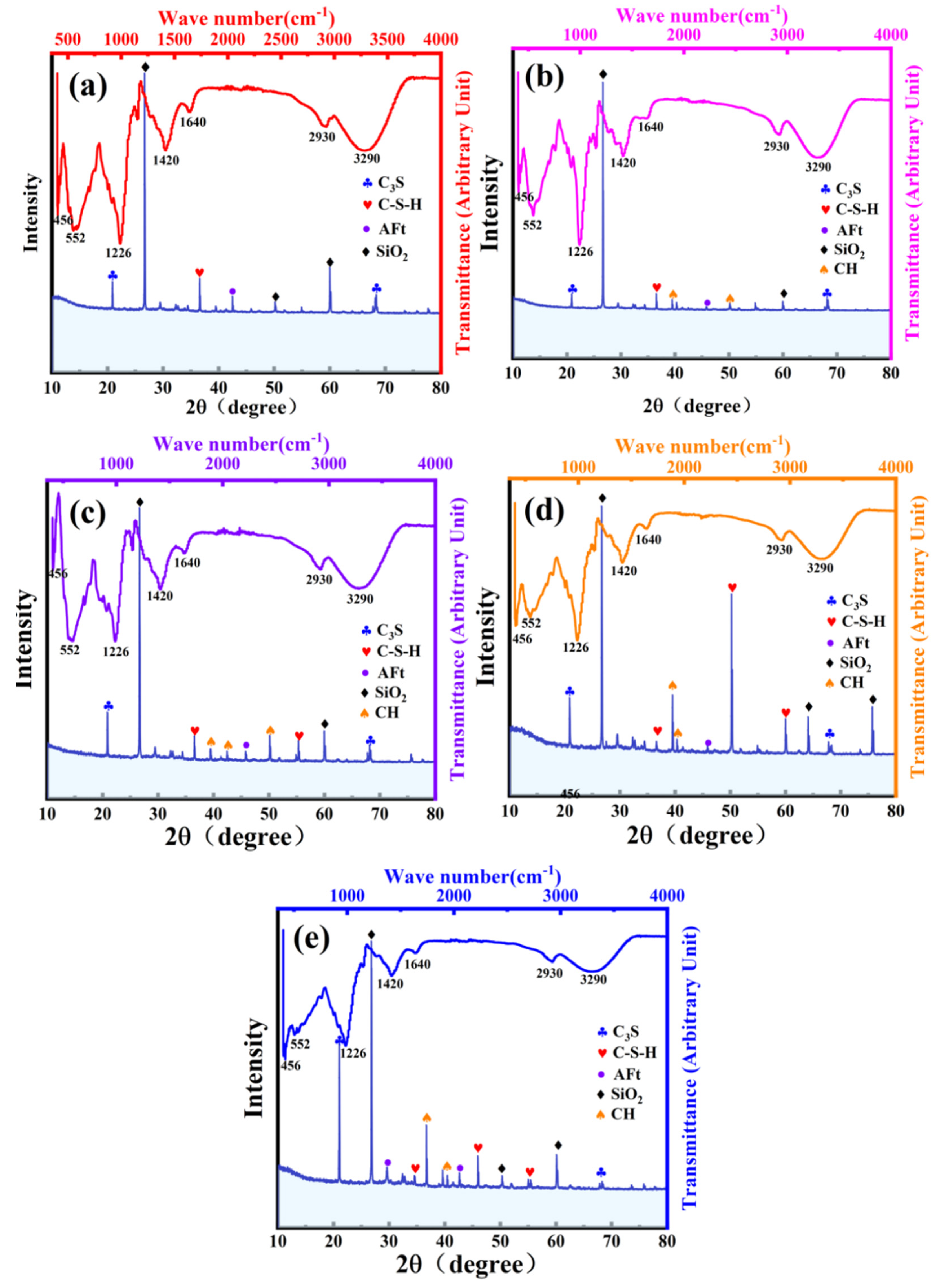 Buildings 15 01207 g008