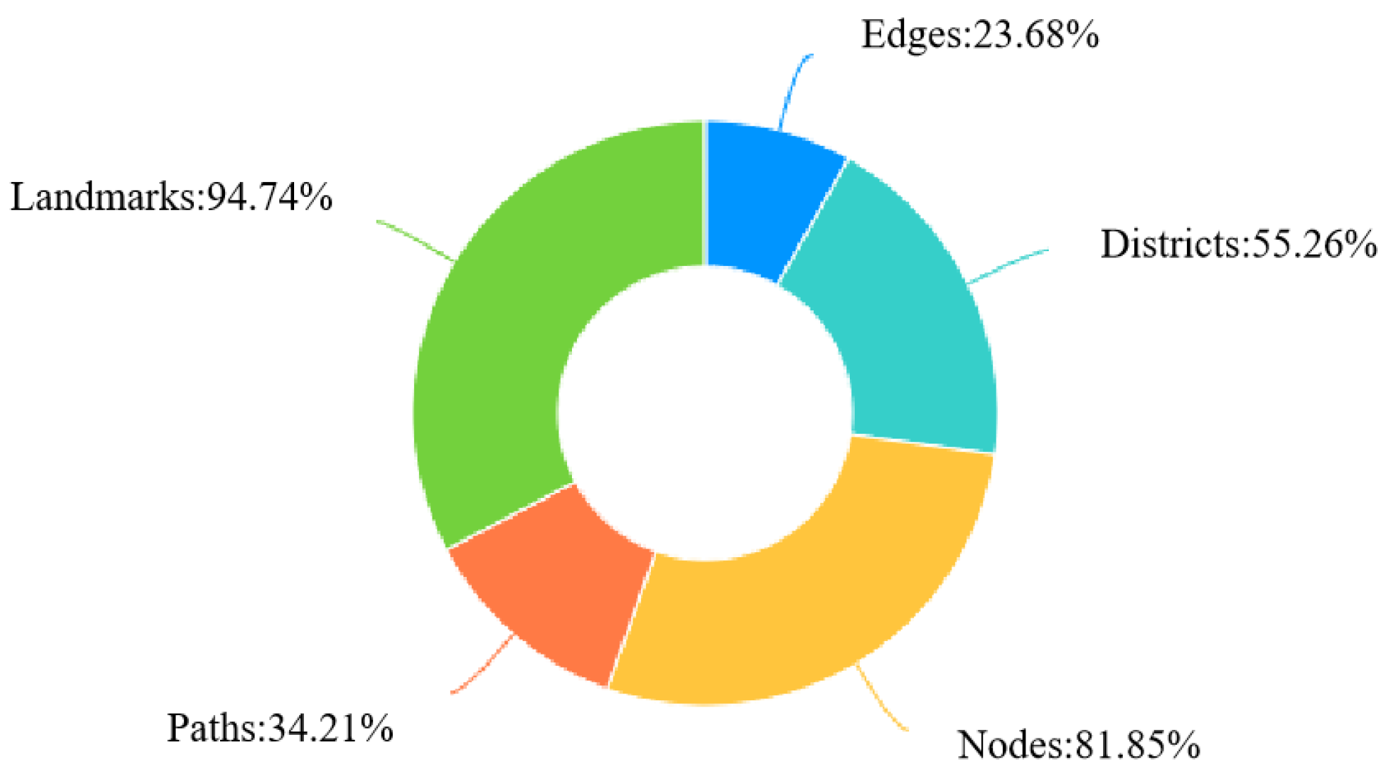 Buildings 15 01209 g008