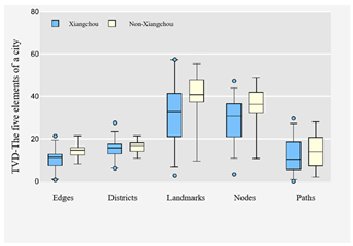 Buildings 15 01209 i029