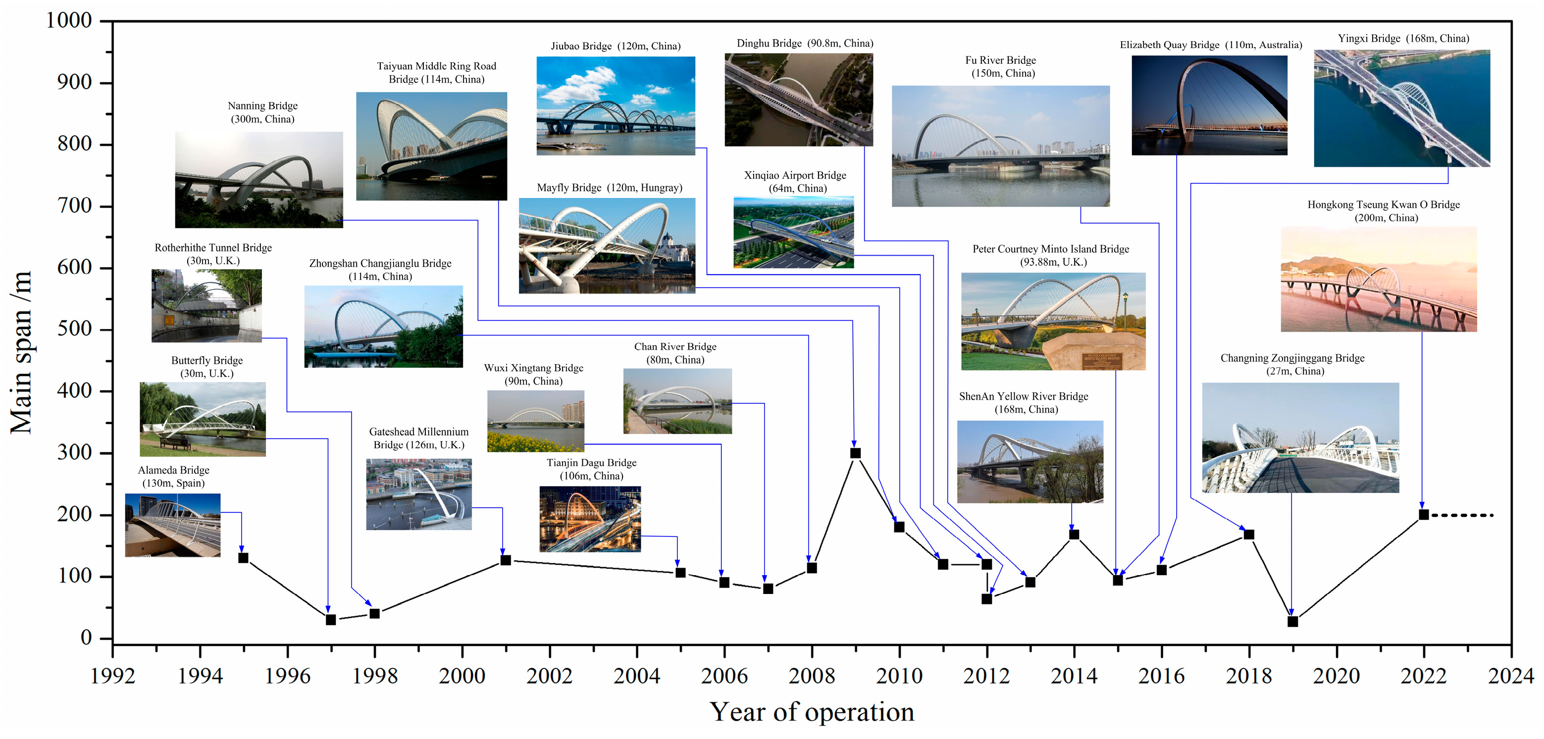 Buildings 15 01211 g001