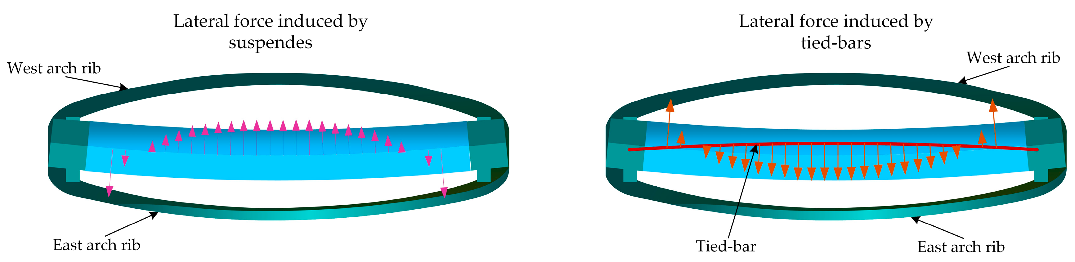 Buildings 15 01211 g003