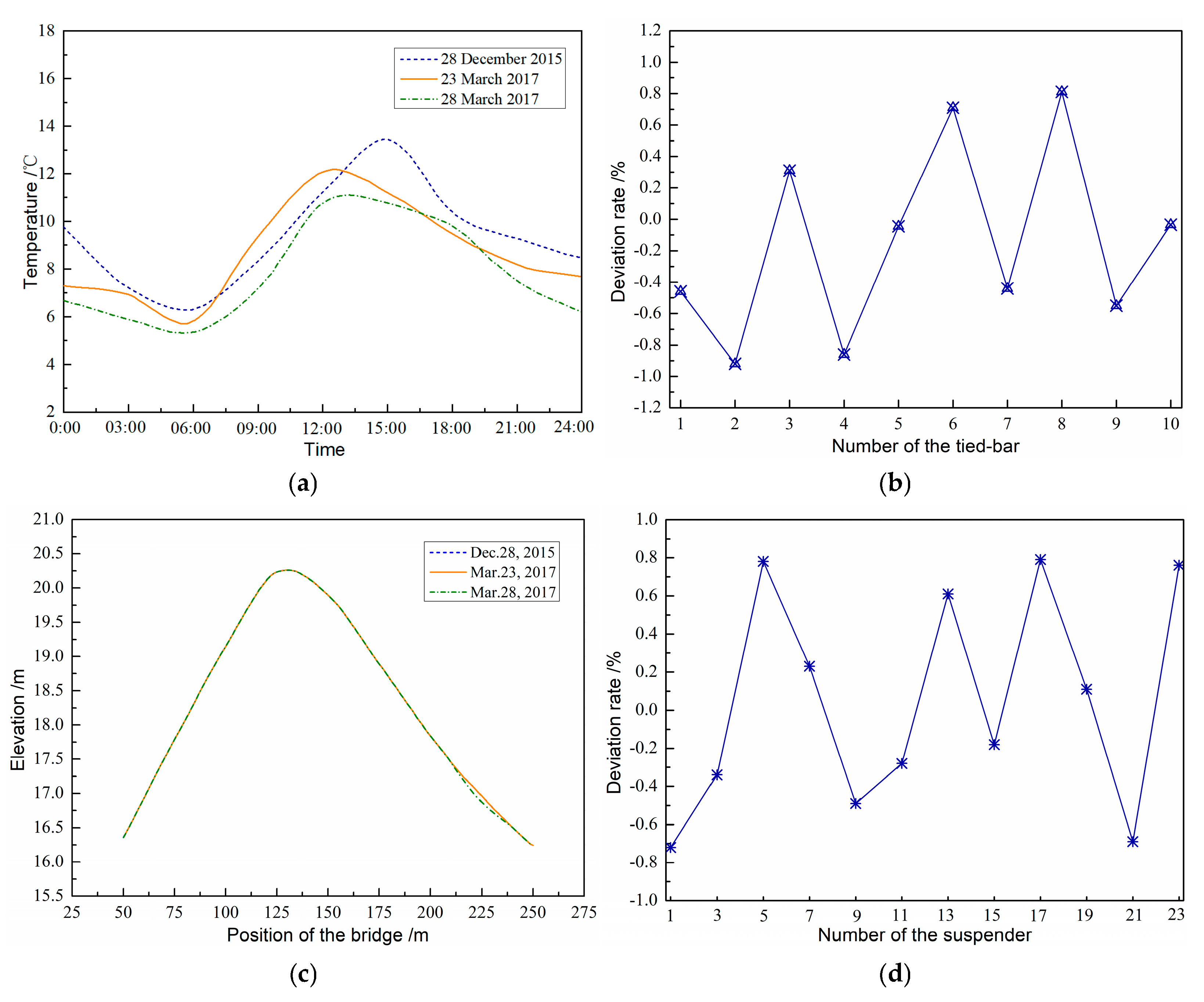 Buildings 15 01211 g016