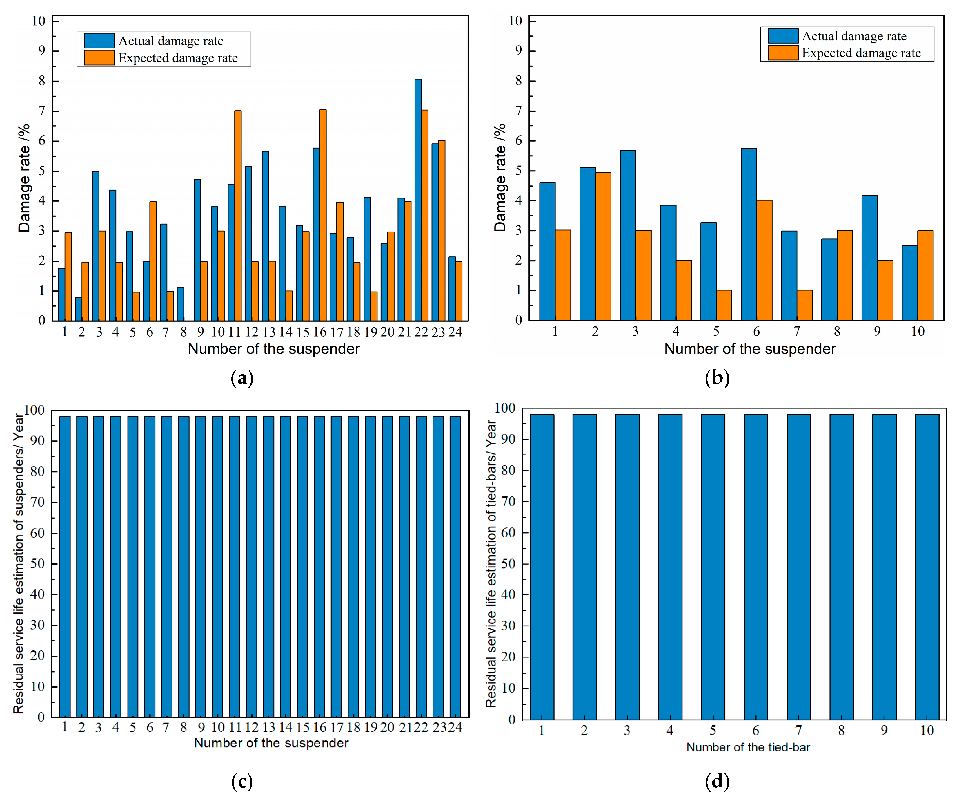 Buildings 15 01211 g017