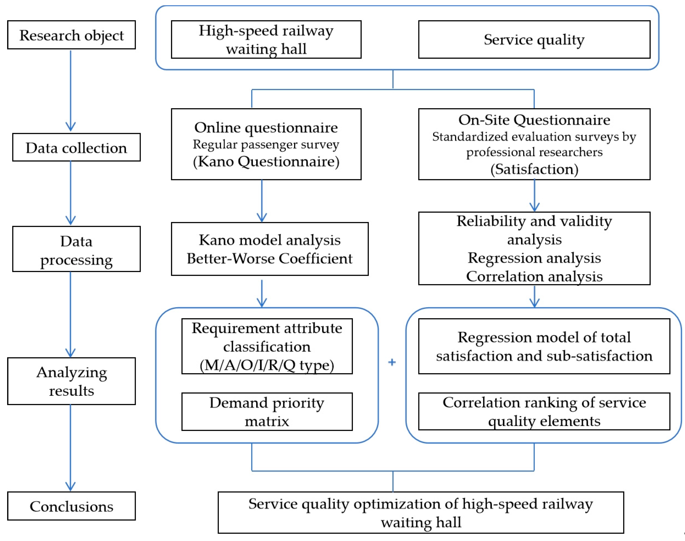 Buildings 15 01212 g001