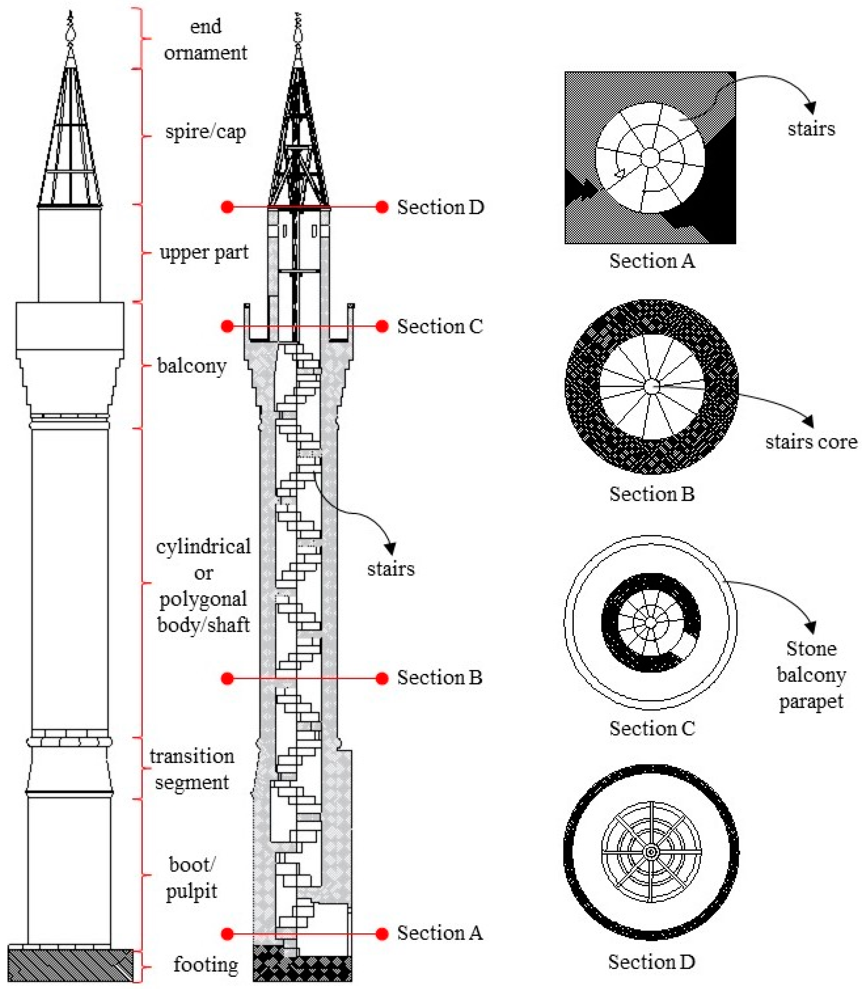 Buildings 15 01213 g002