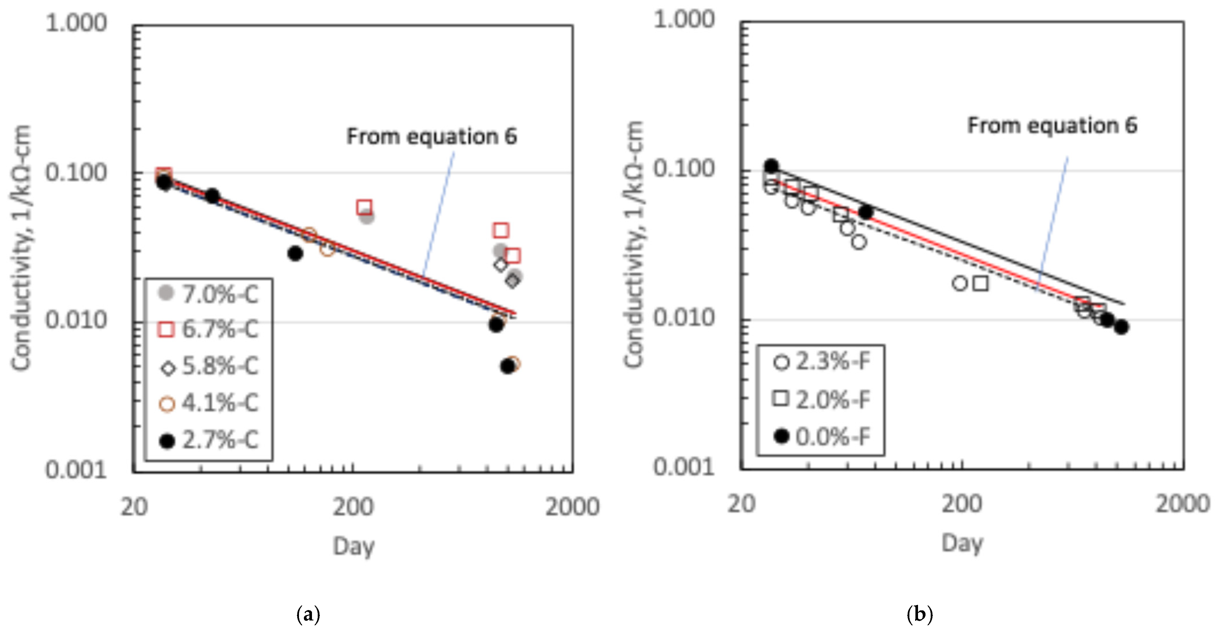 Buildings 15 01215 g005