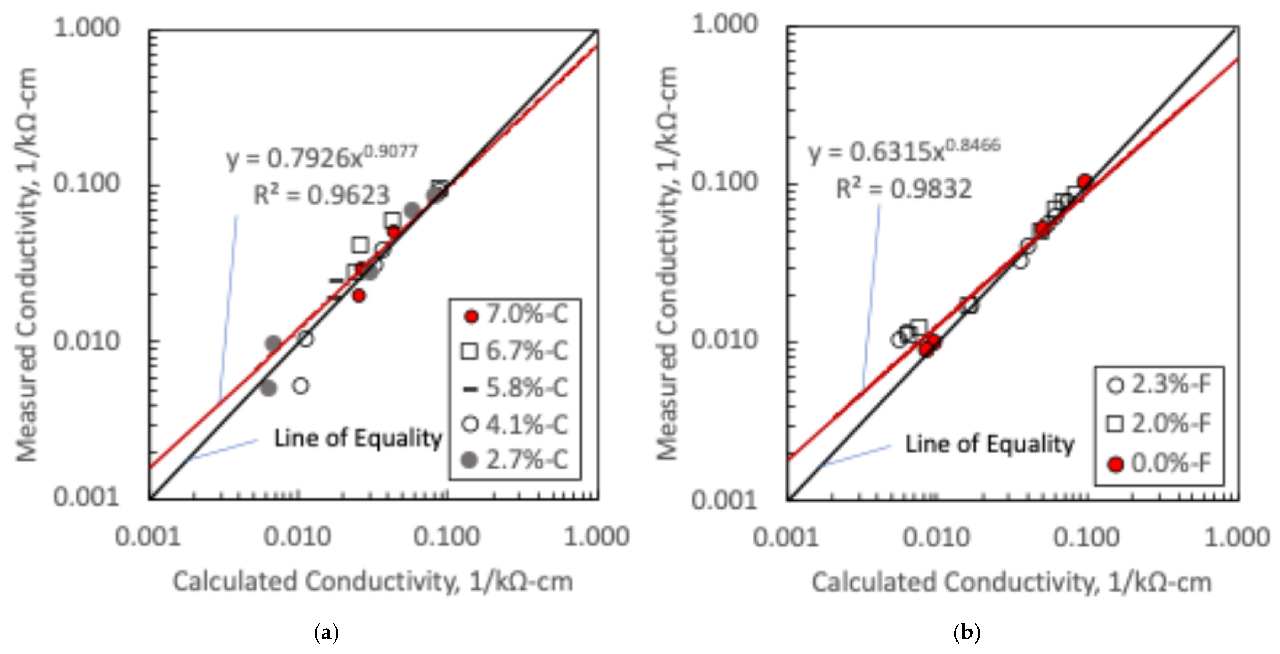 Buildings 15 01215 g006