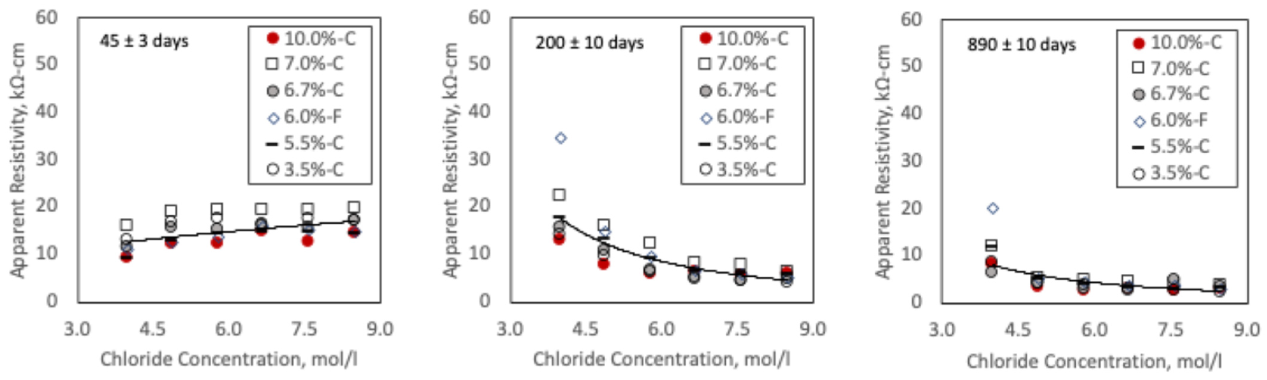 Buildings 15 01215 g007