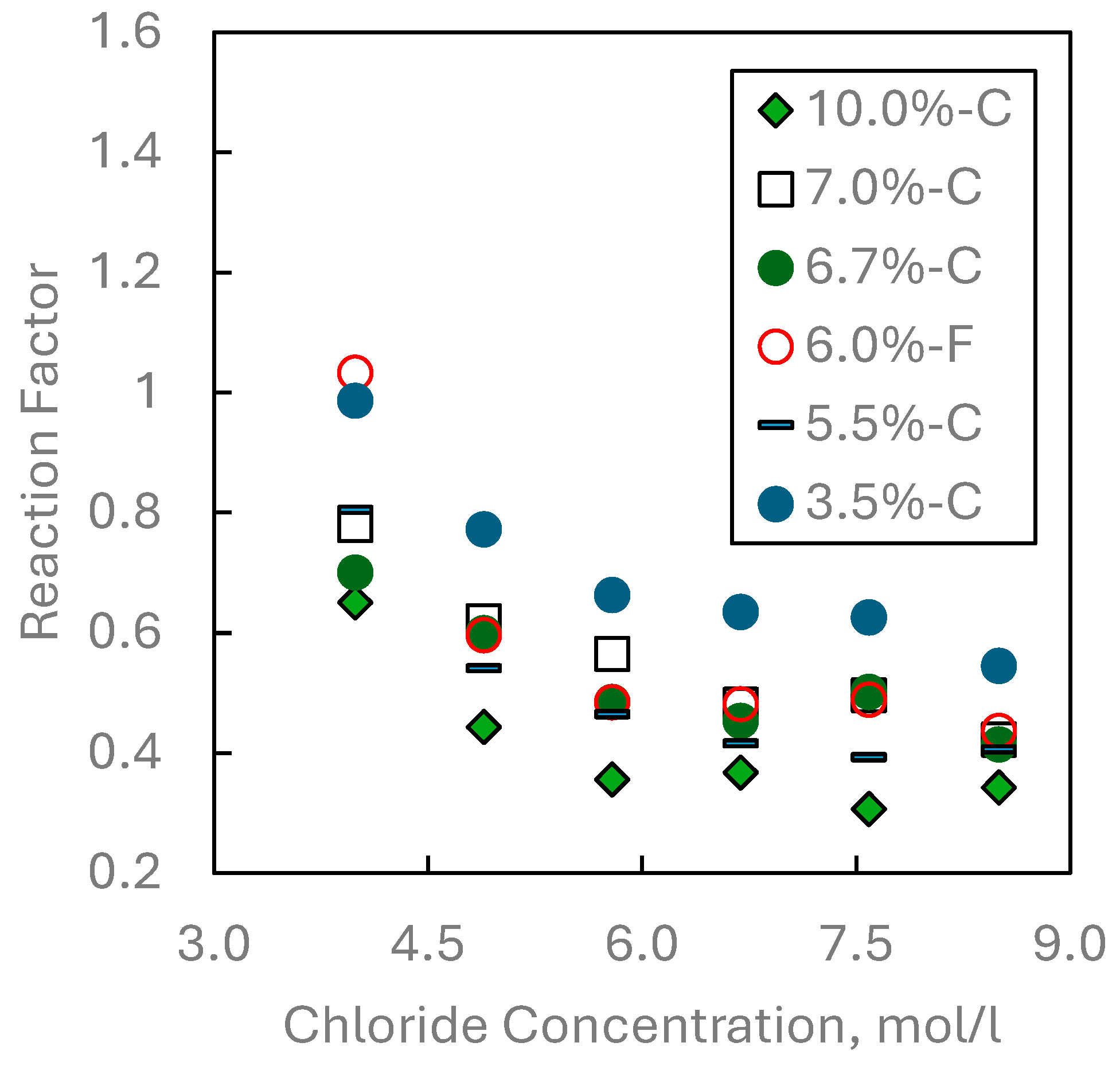 Buildings 15 01215 g008