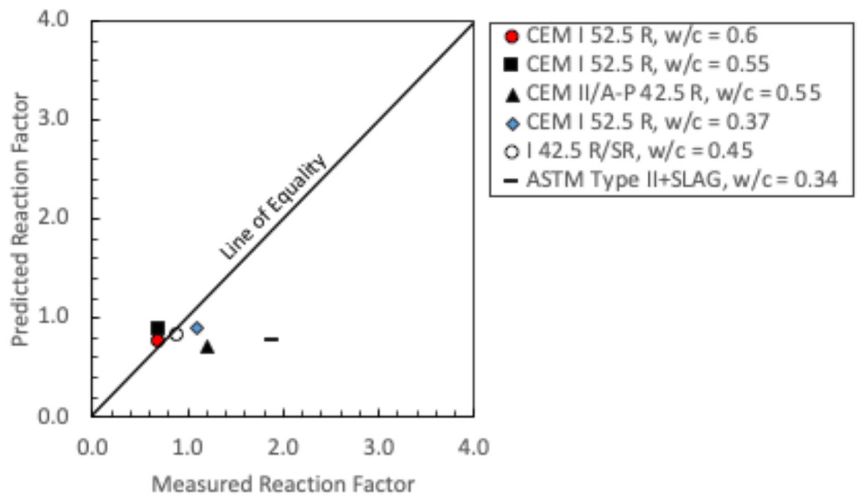 Buildings 15 01215 g010