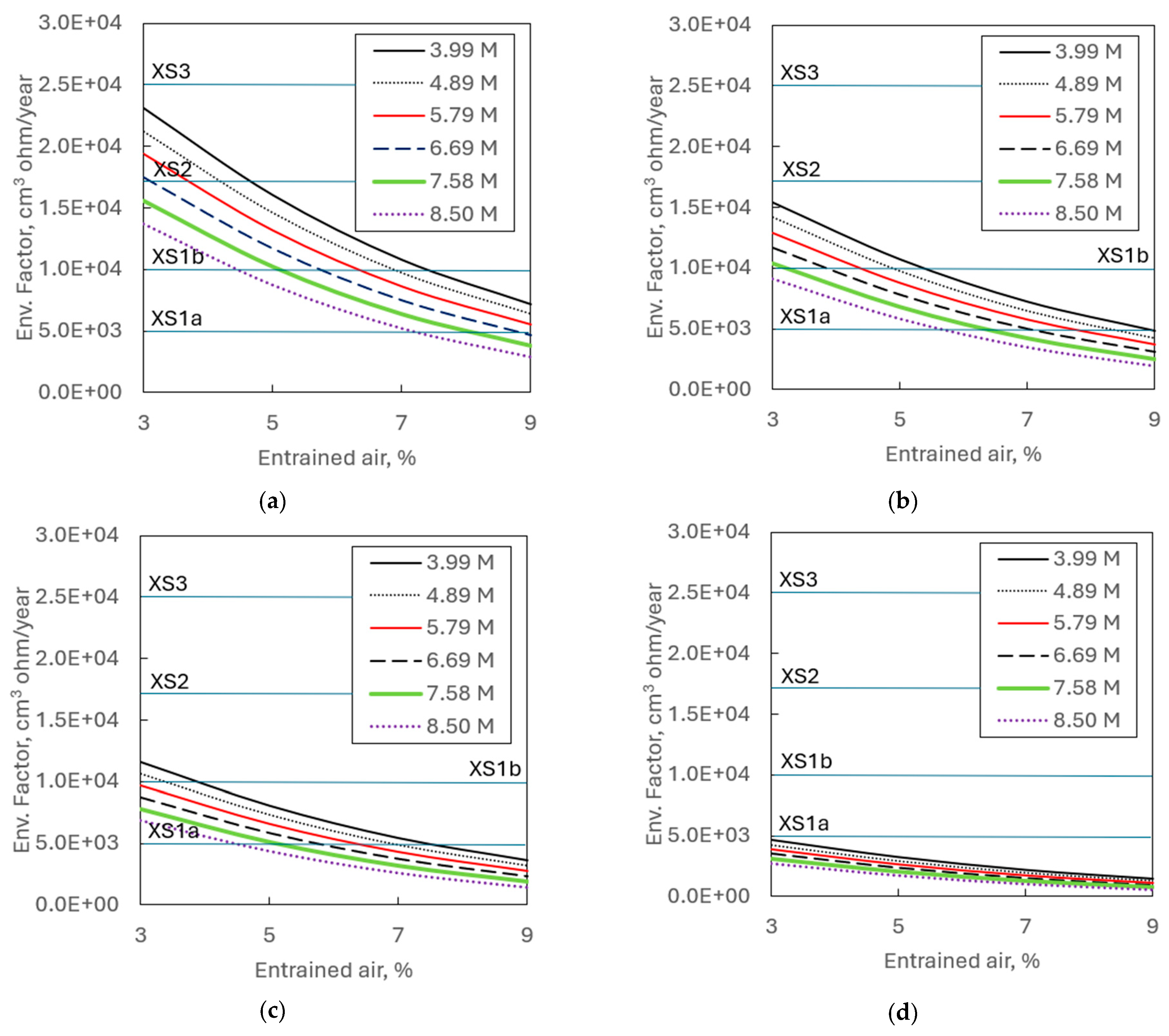 Buildings 15 01215 g011