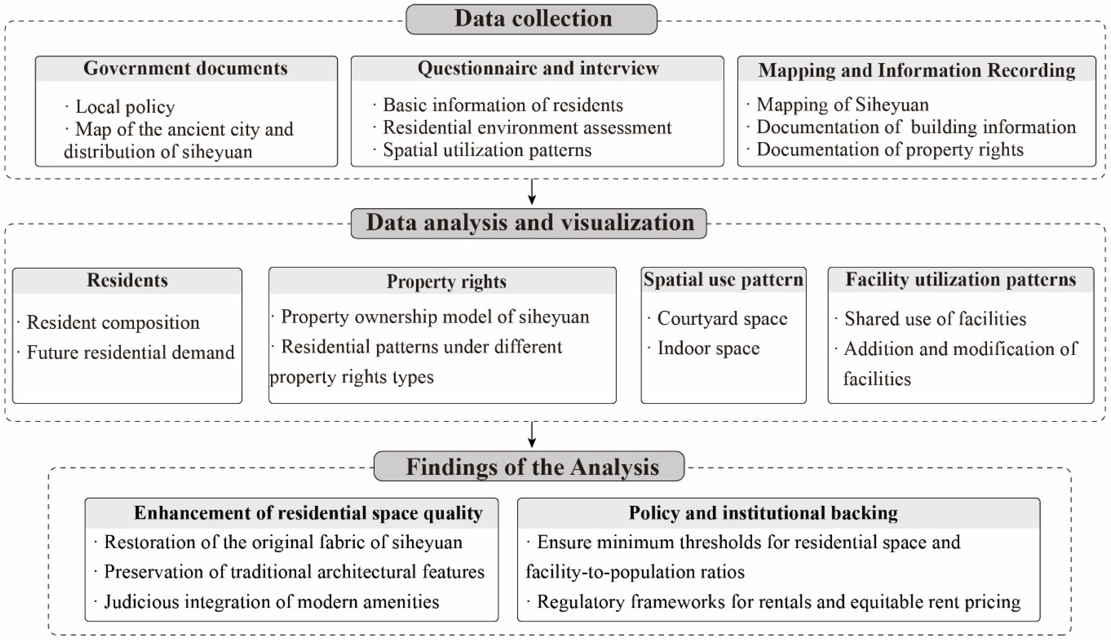 Buildings 15 01216 g003