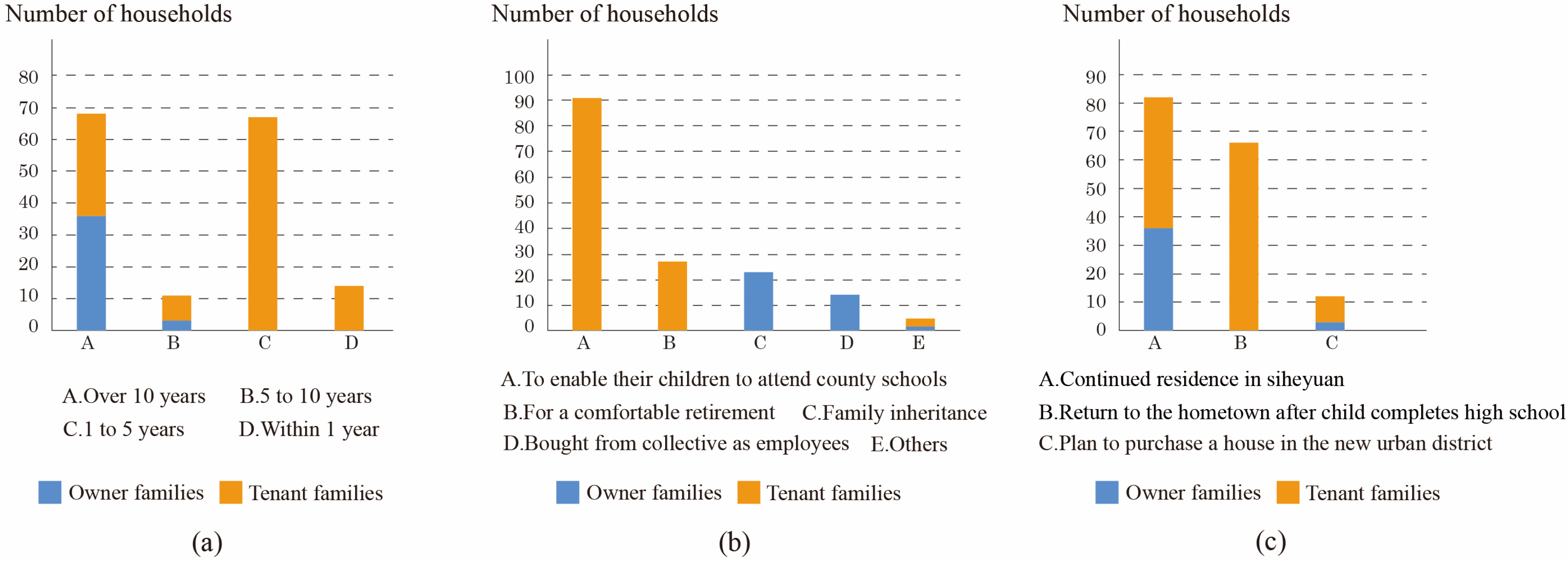 Buildings 15 01216 g005