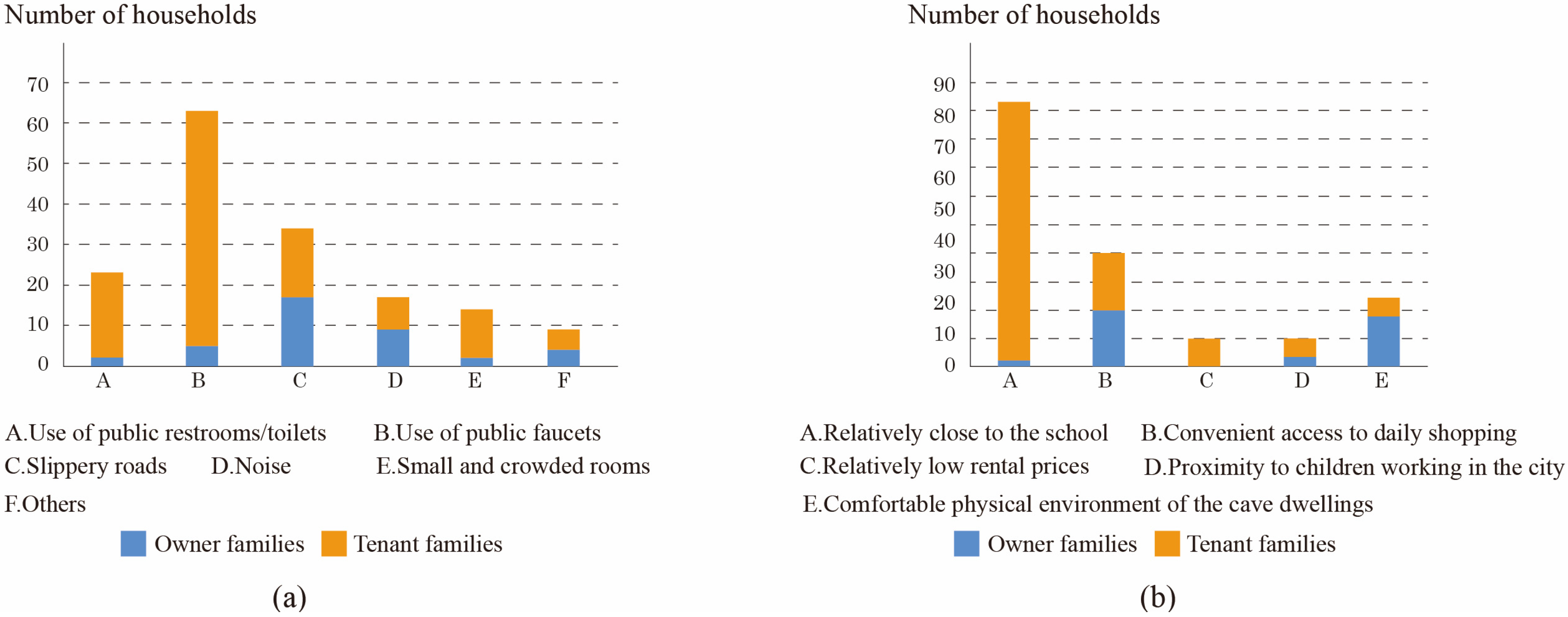Buildings 15 01216 g006