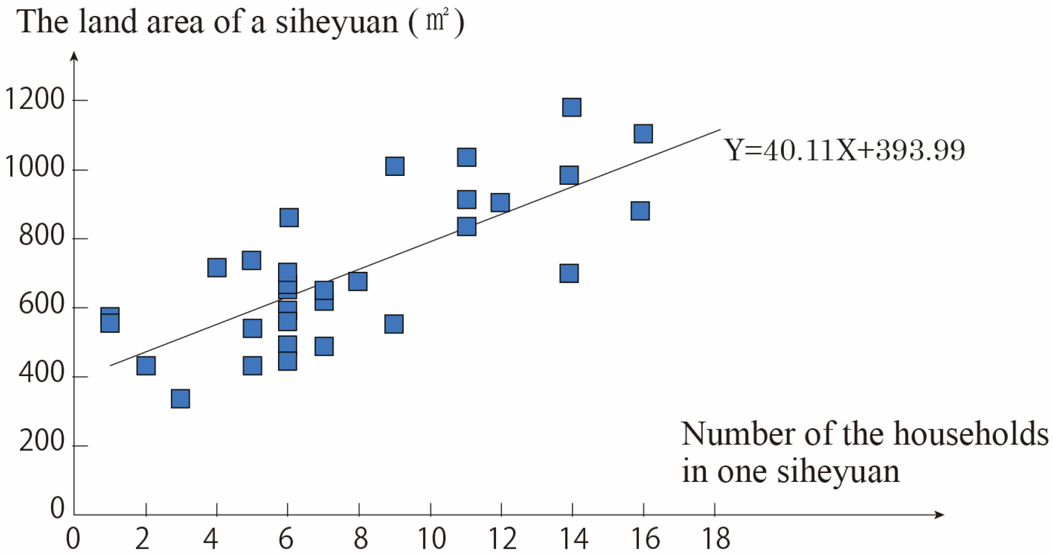 Buildings 15 01216 g009