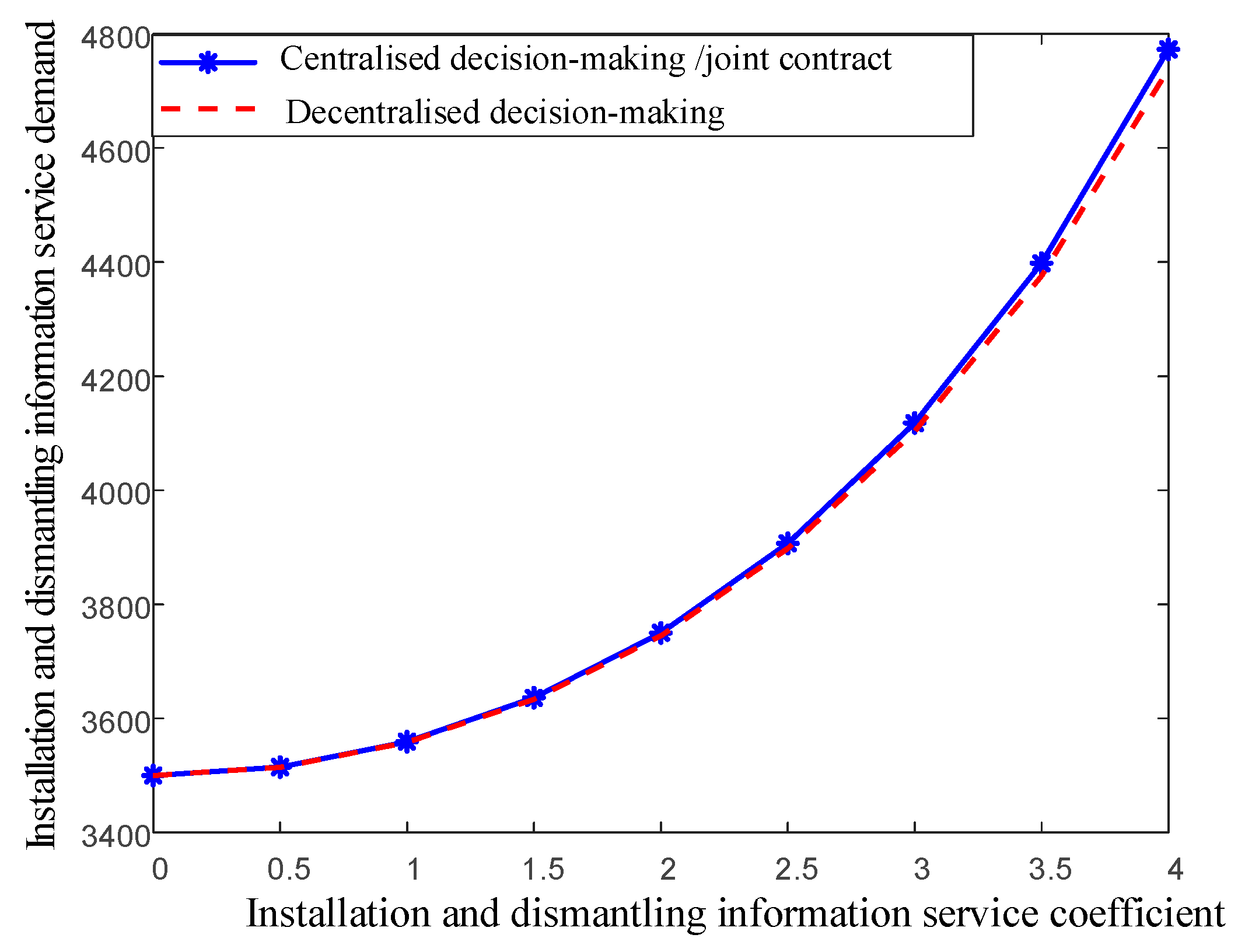 Buildings 15 01217 g002
