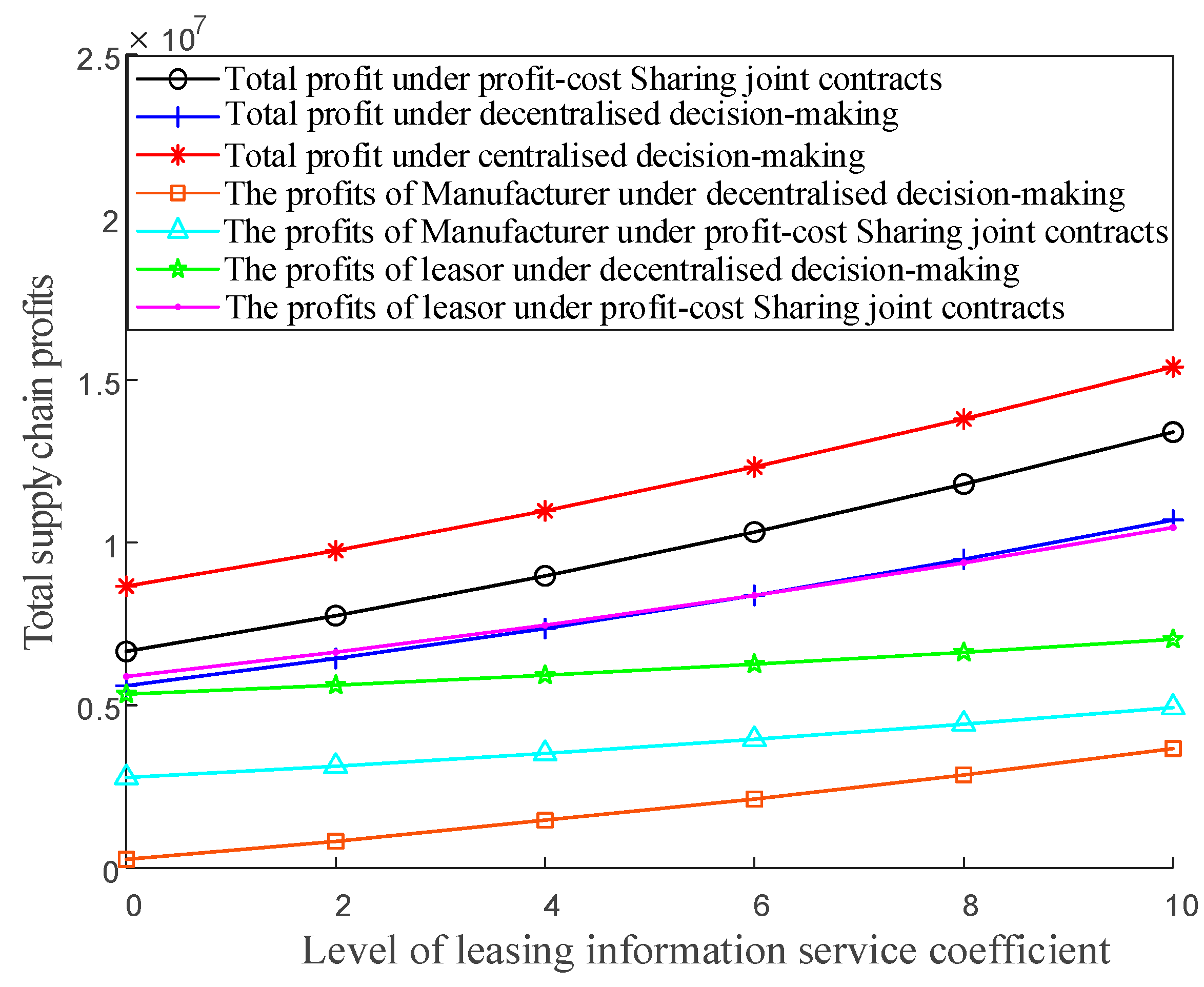 Buildings 15 01217 g006