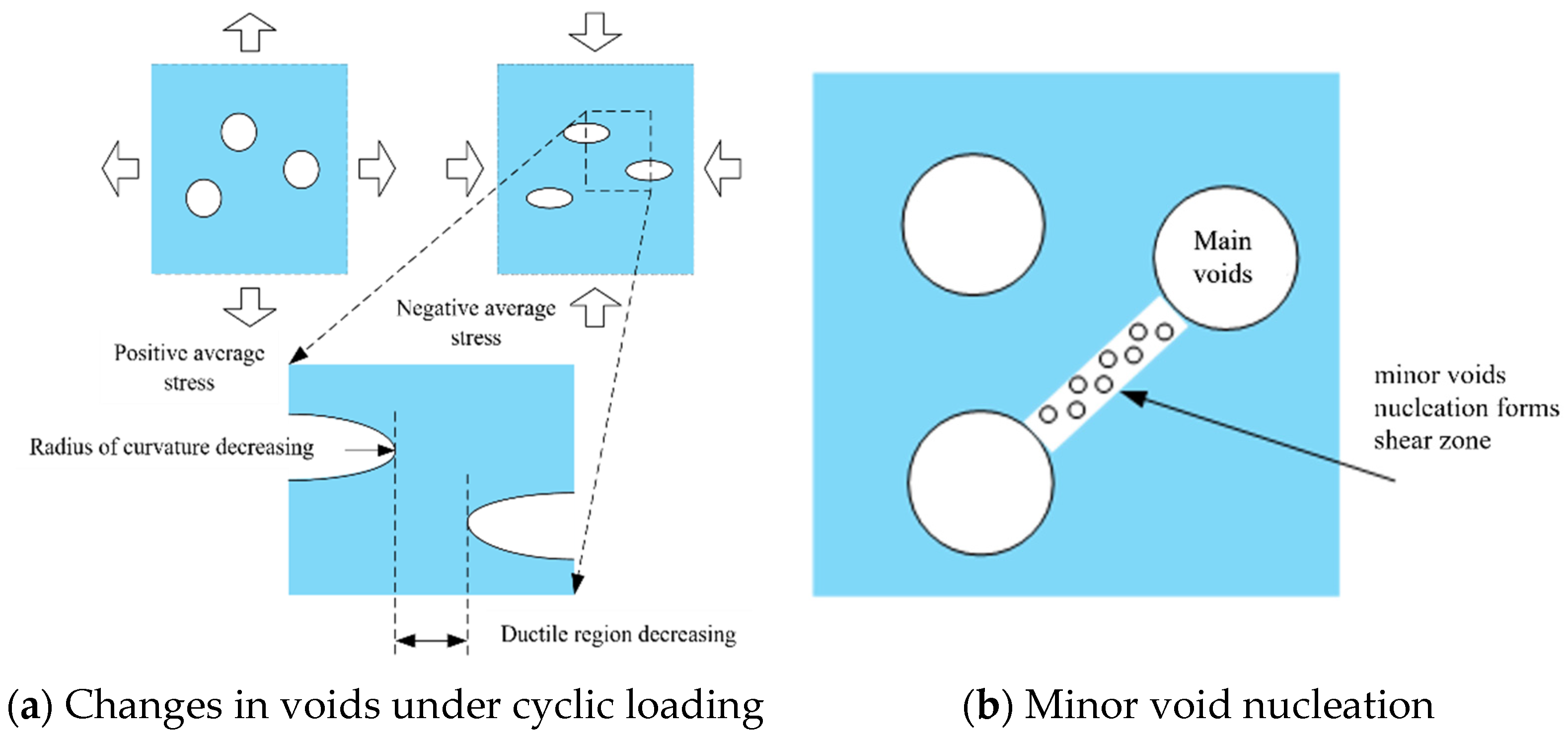 Buildings 15 01218 g002