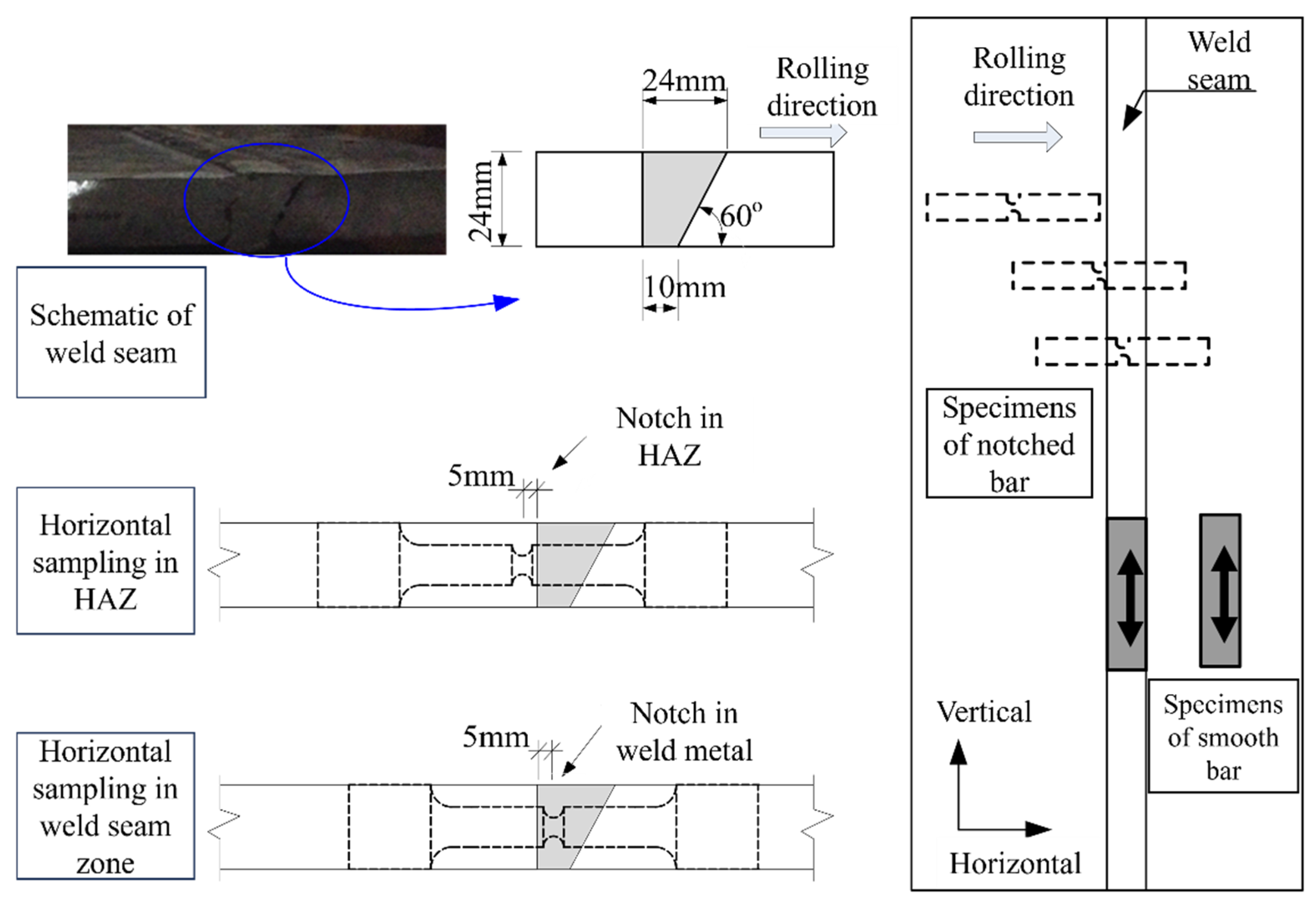 Buildings 15 01218 g003