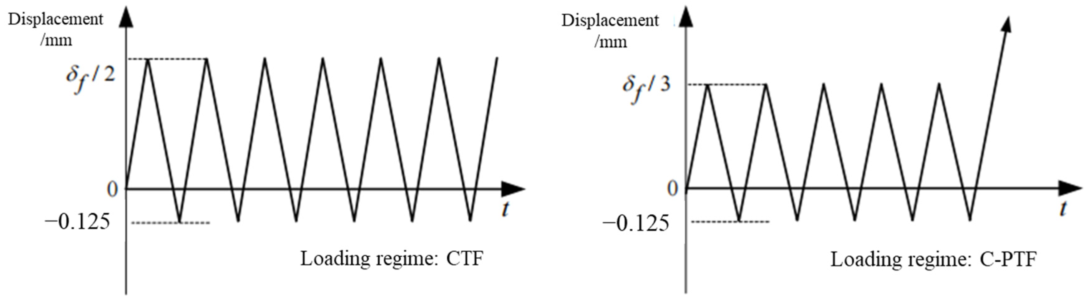 Buildings 15 01218 g007