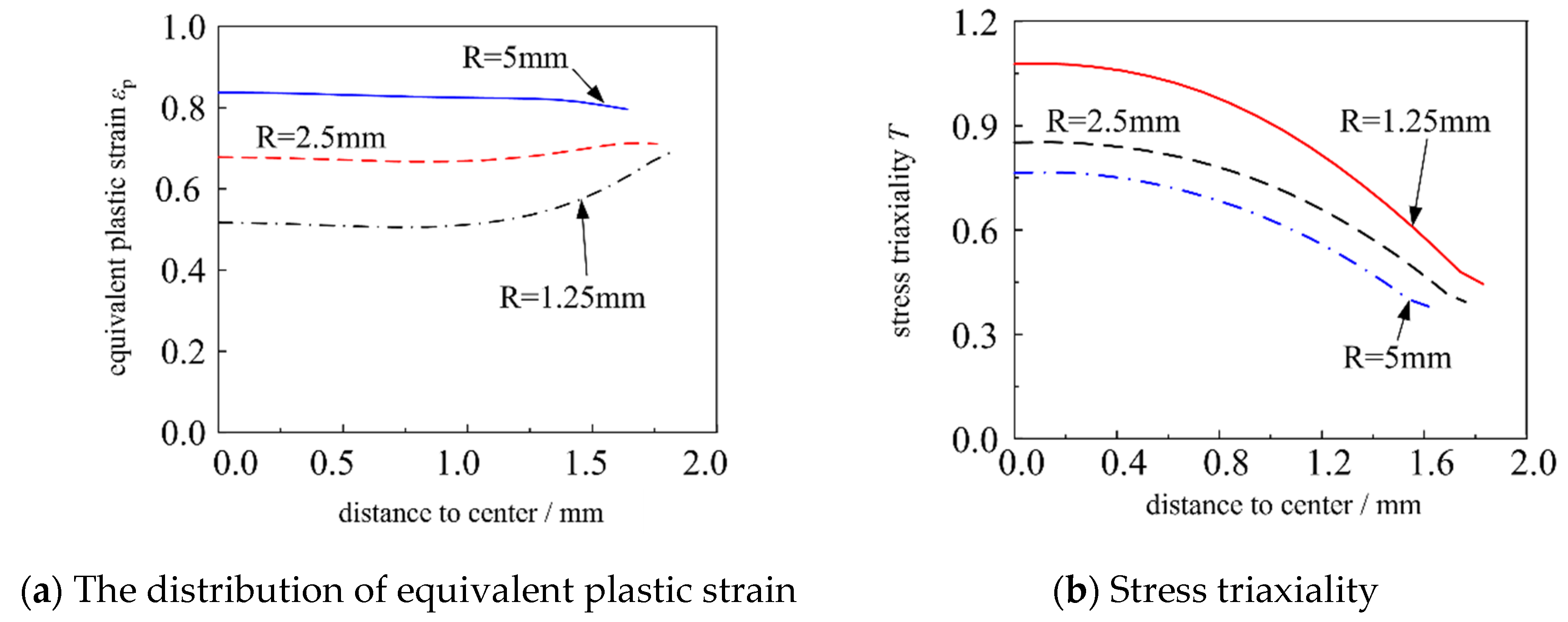 Buildings 15 01218 g016