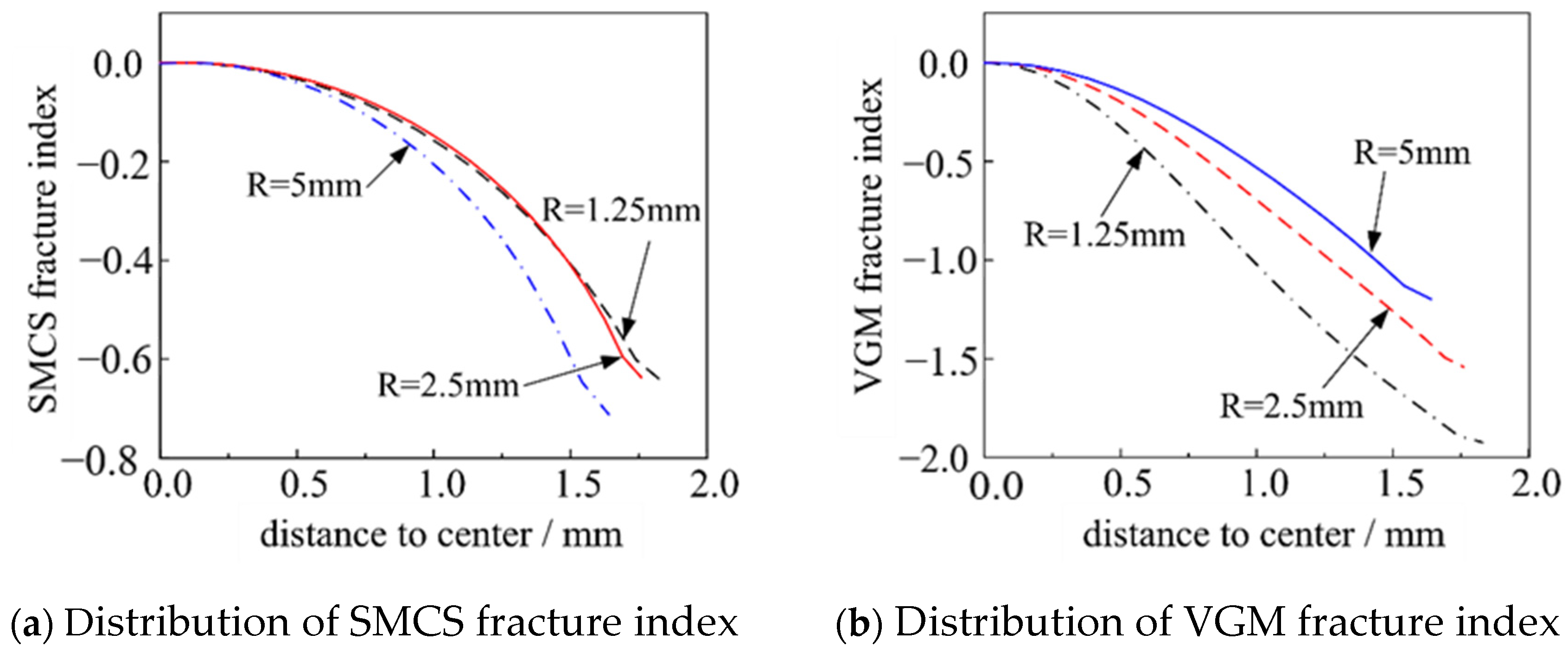 Buildings 15 01218 g019