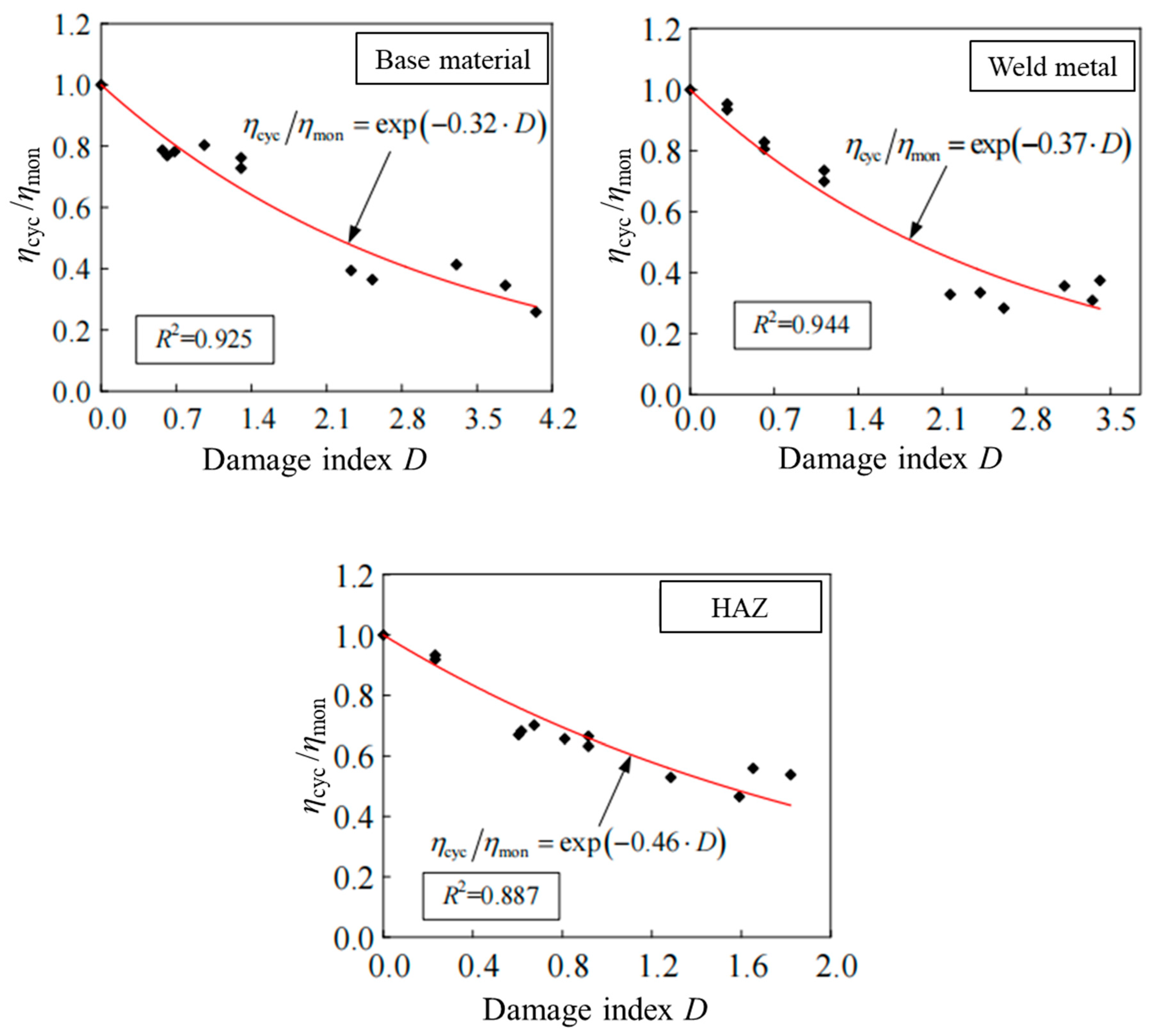 Buildings 15 01218 g020