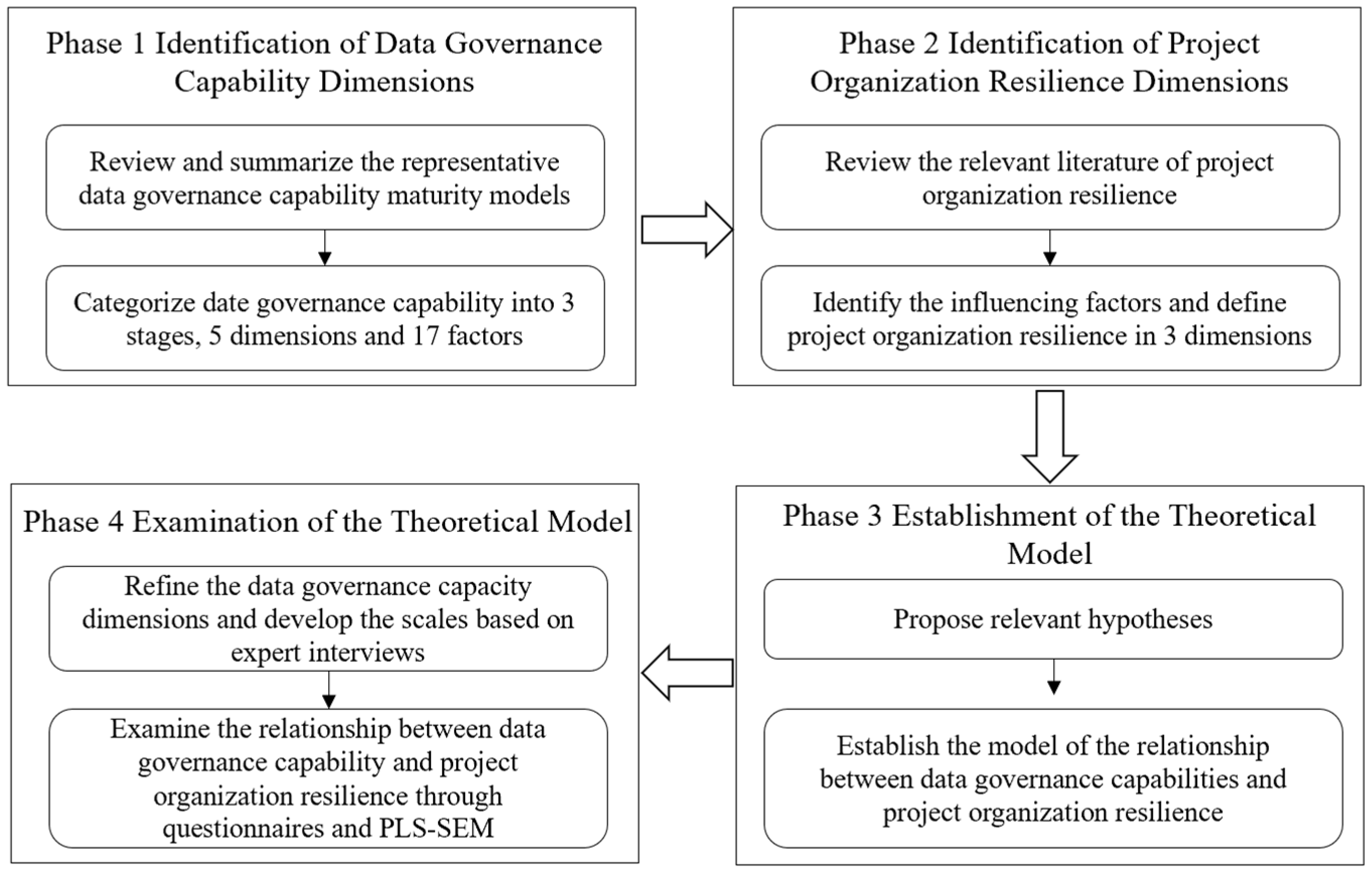 Buildings 15 01219 g001