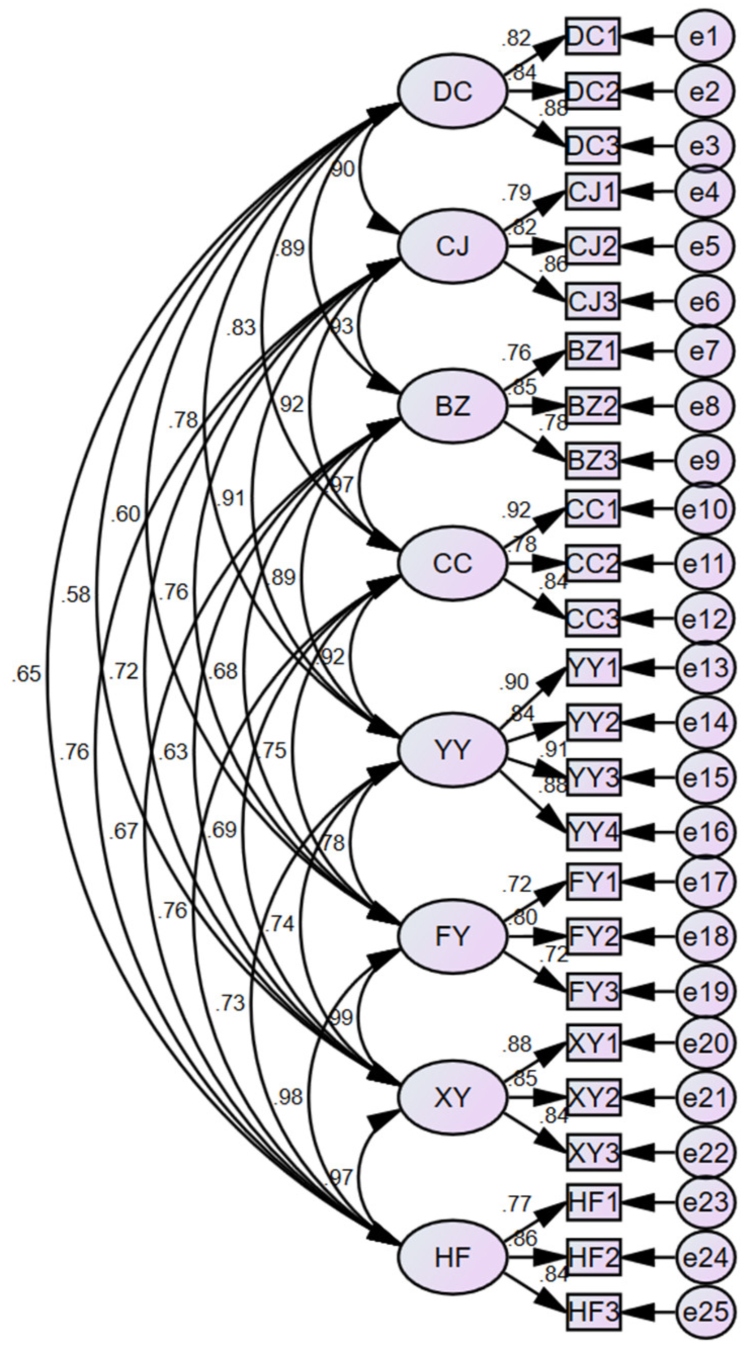 Buildings 15 01219 g005
