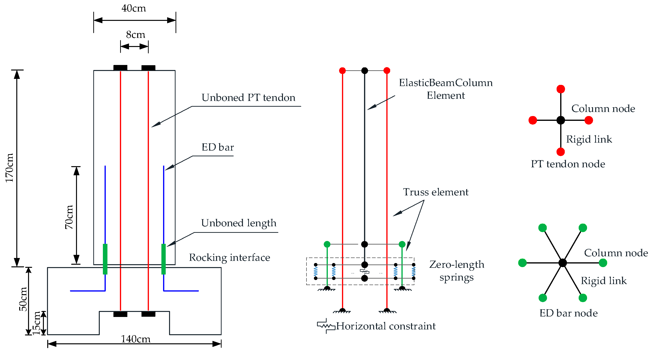 Numerical Investigation and Factorial Analysis of Residual