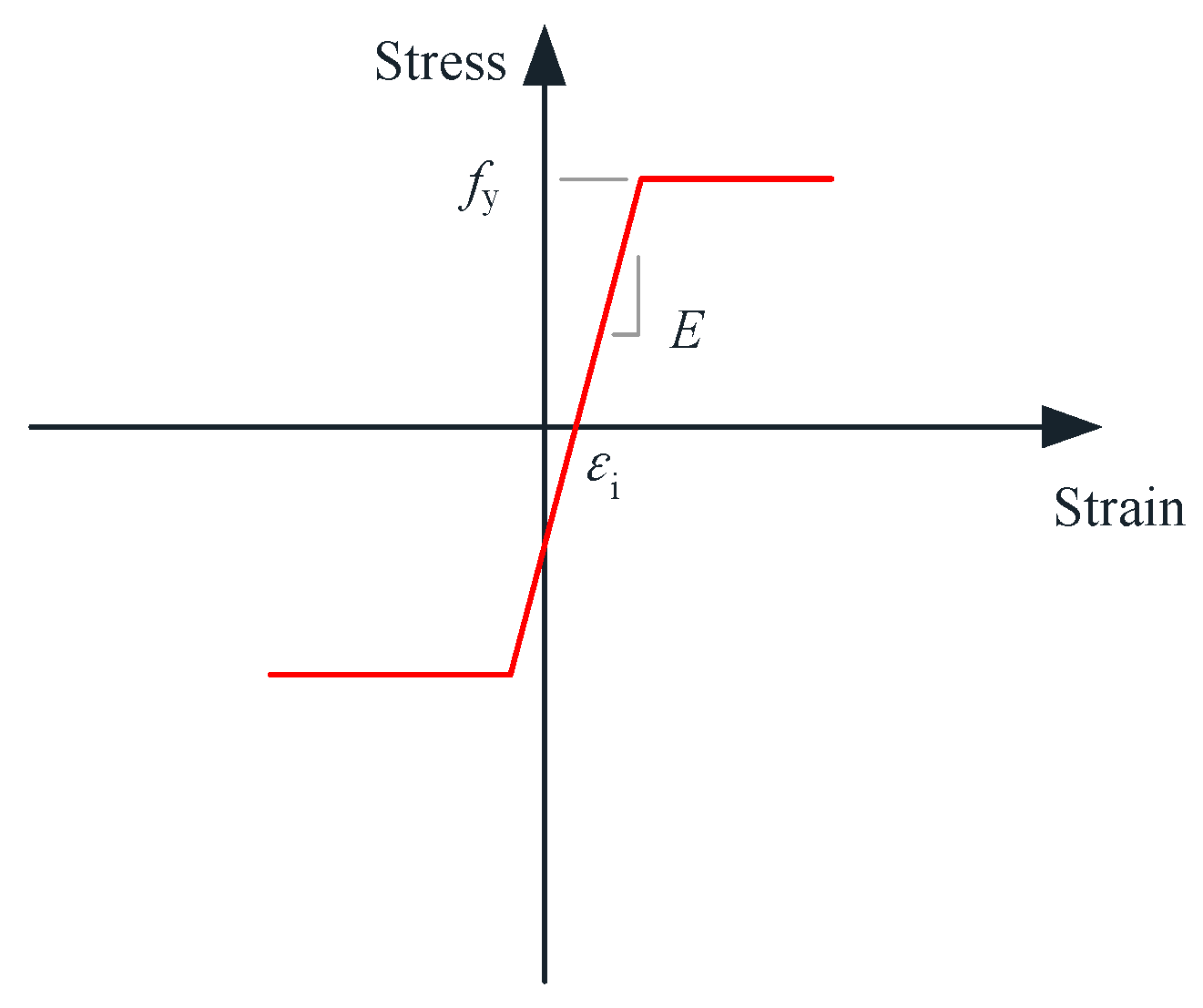 Buildings 15 01220 g002