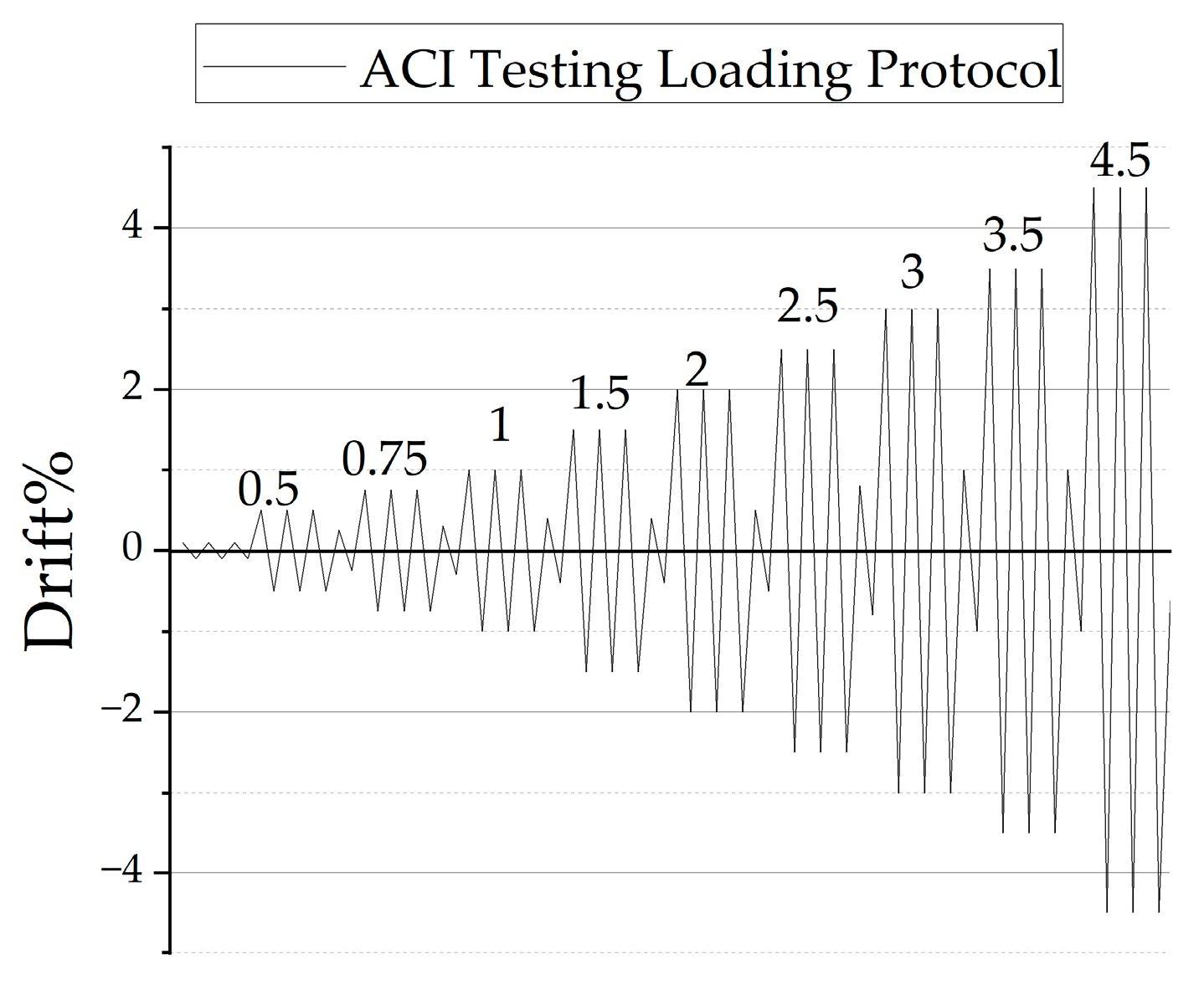 Buildings 15 01220 g003