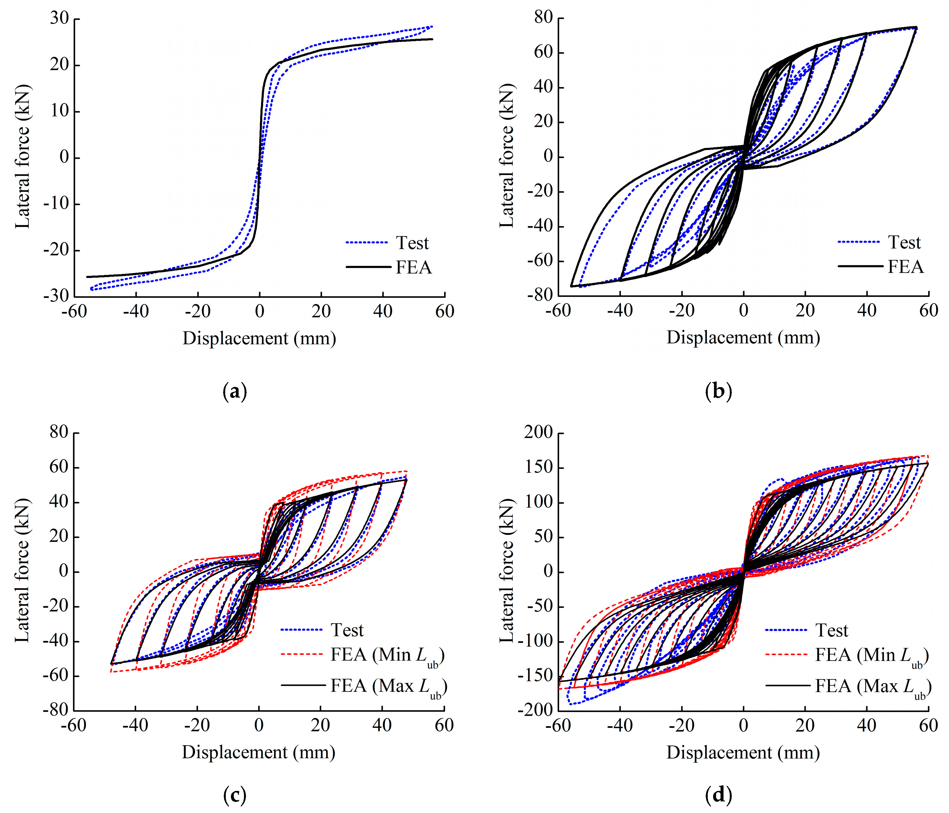 Buildings 15 01220 g004