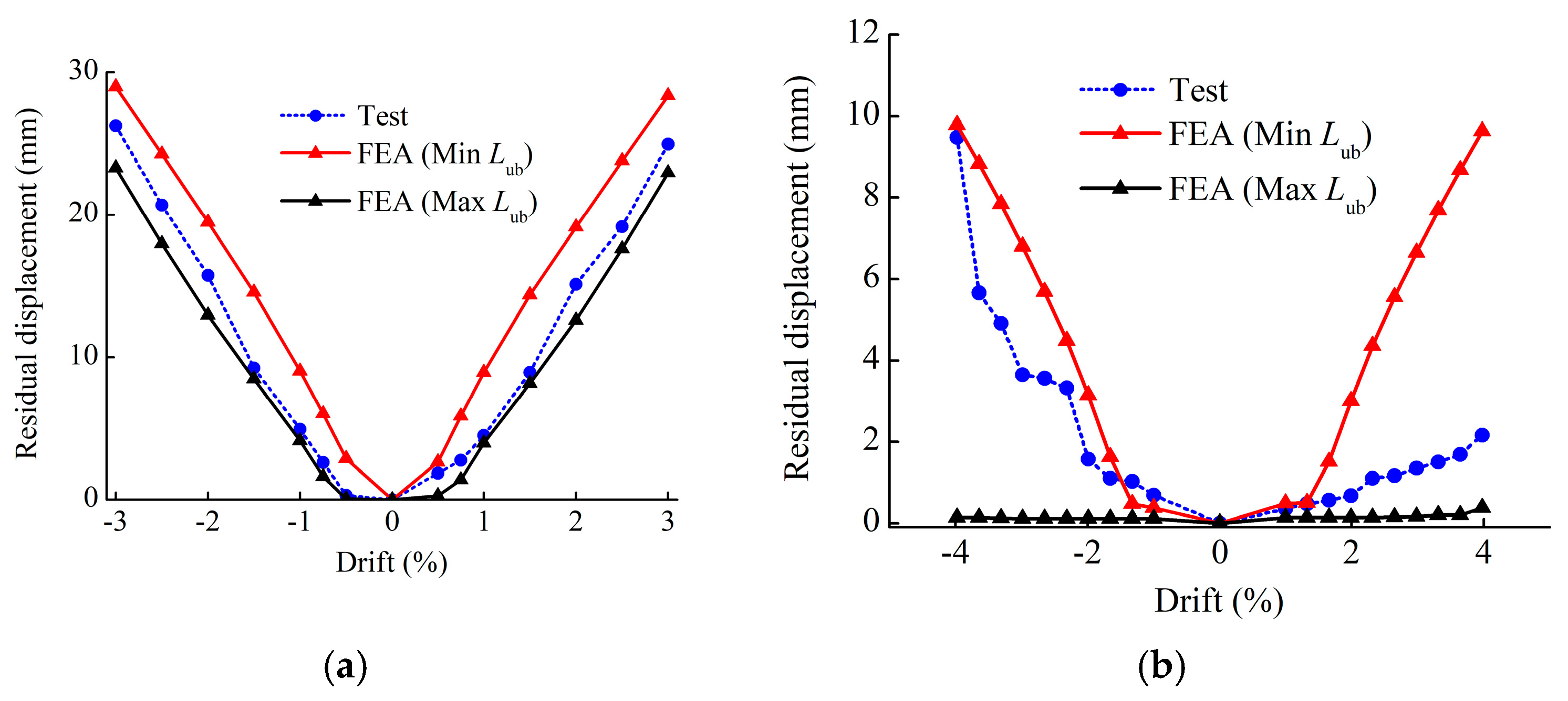Buildings 15 01220 g005