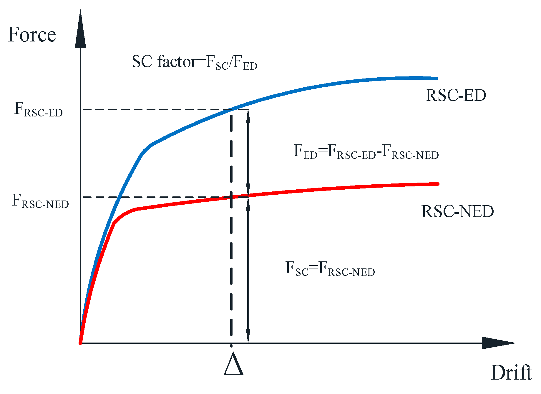 Buildings 15 01220 g006