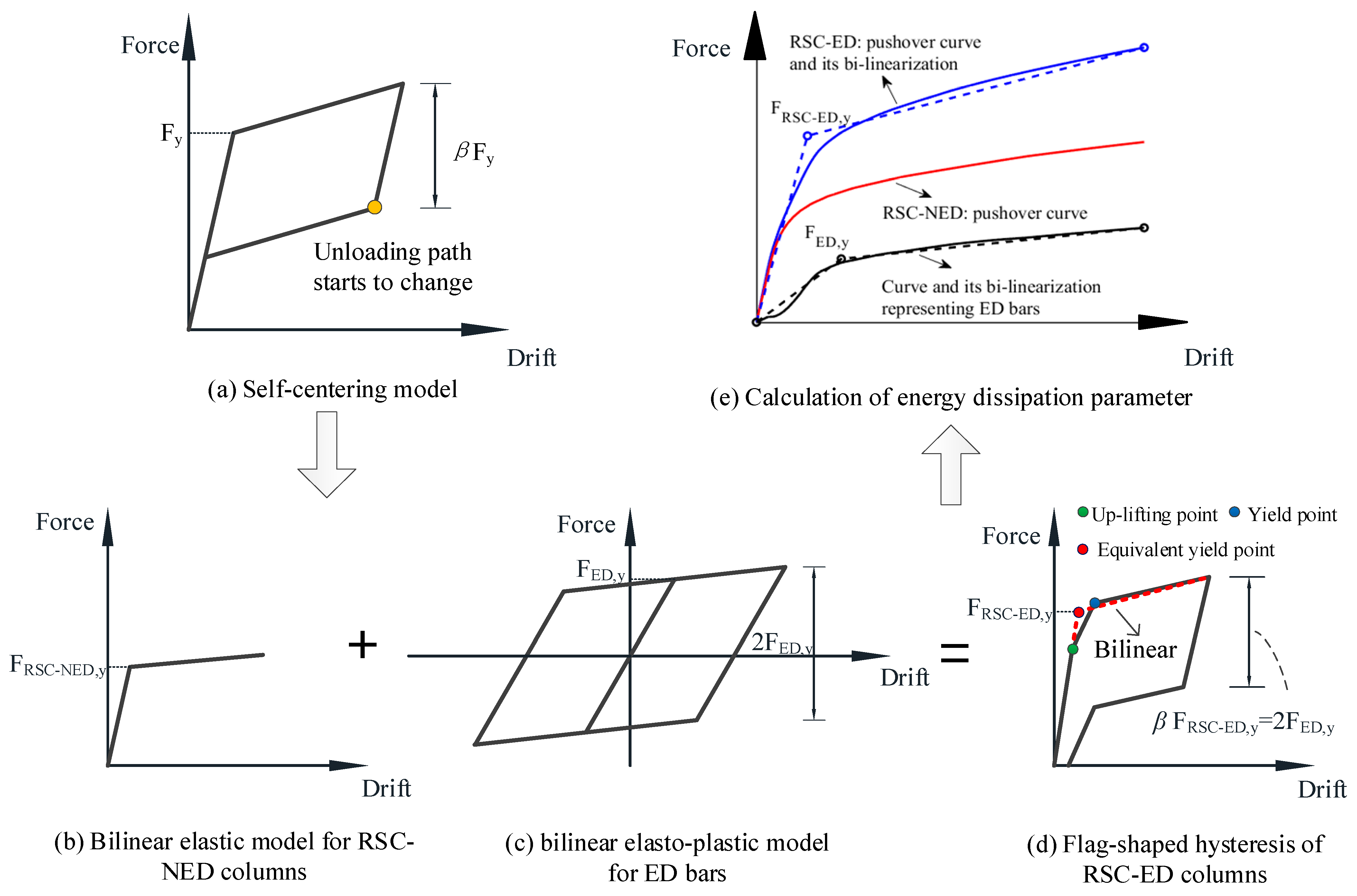 Buildings 15 01220 g007