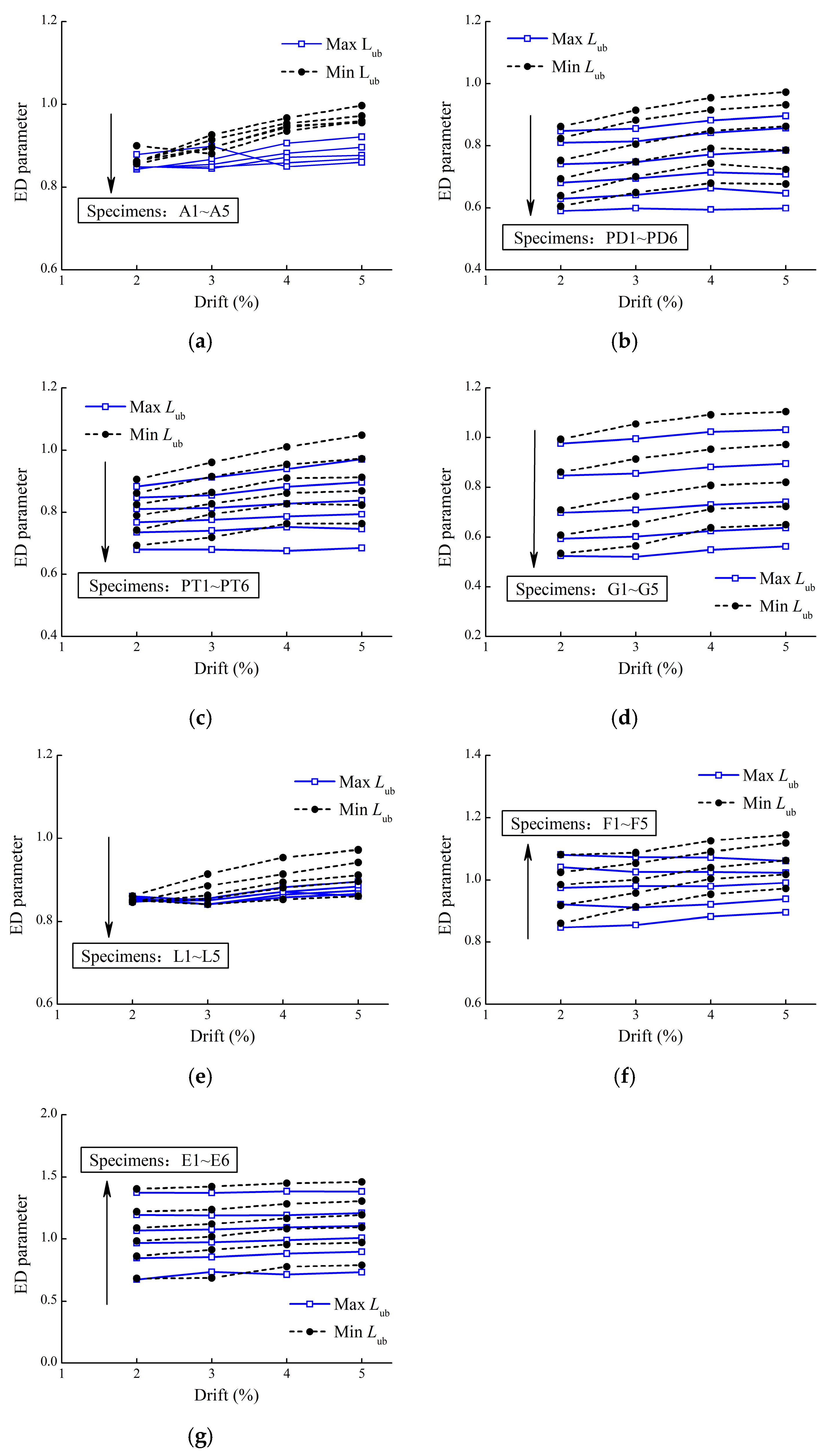 Buildings 15 01220 g012