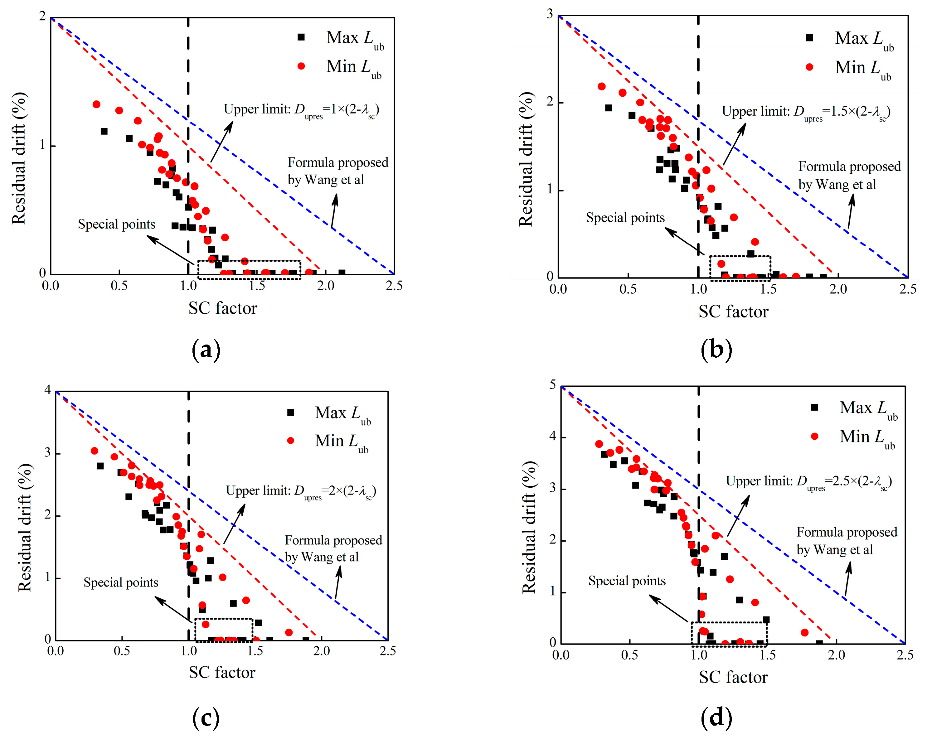 Buildings 15 01220 g013