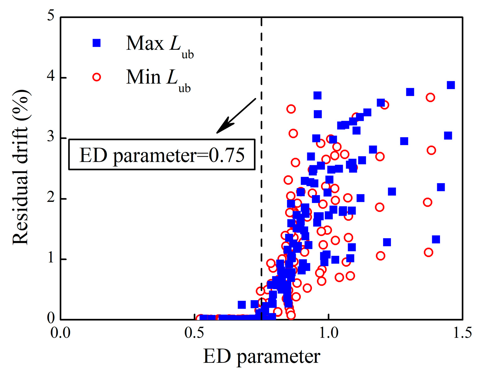 Buildings 15 01220 g014