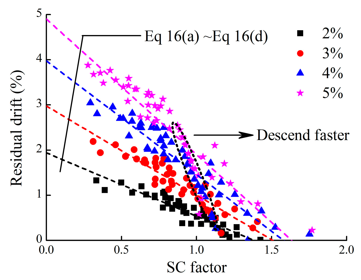 Buildings 15 01220 g015