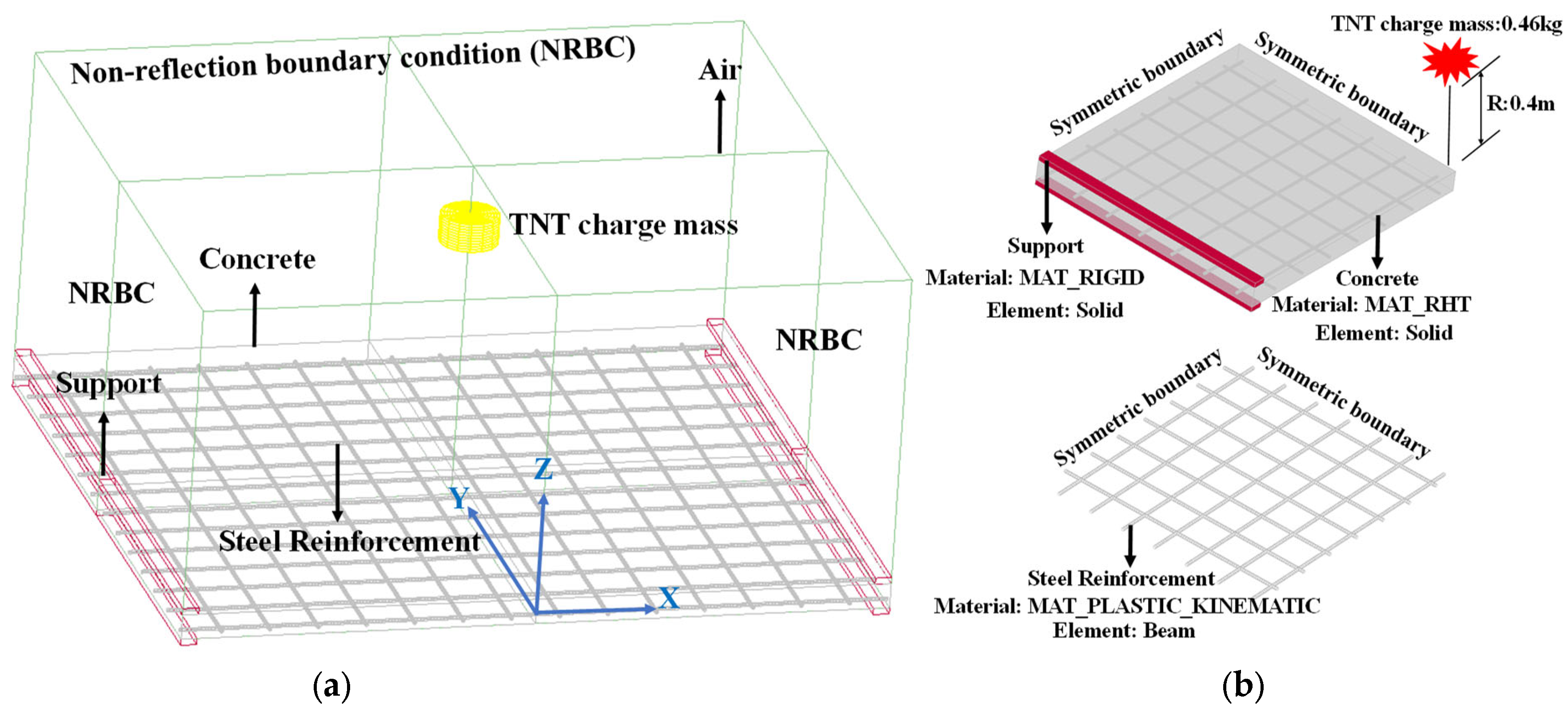 Buildings 15 01221 g003