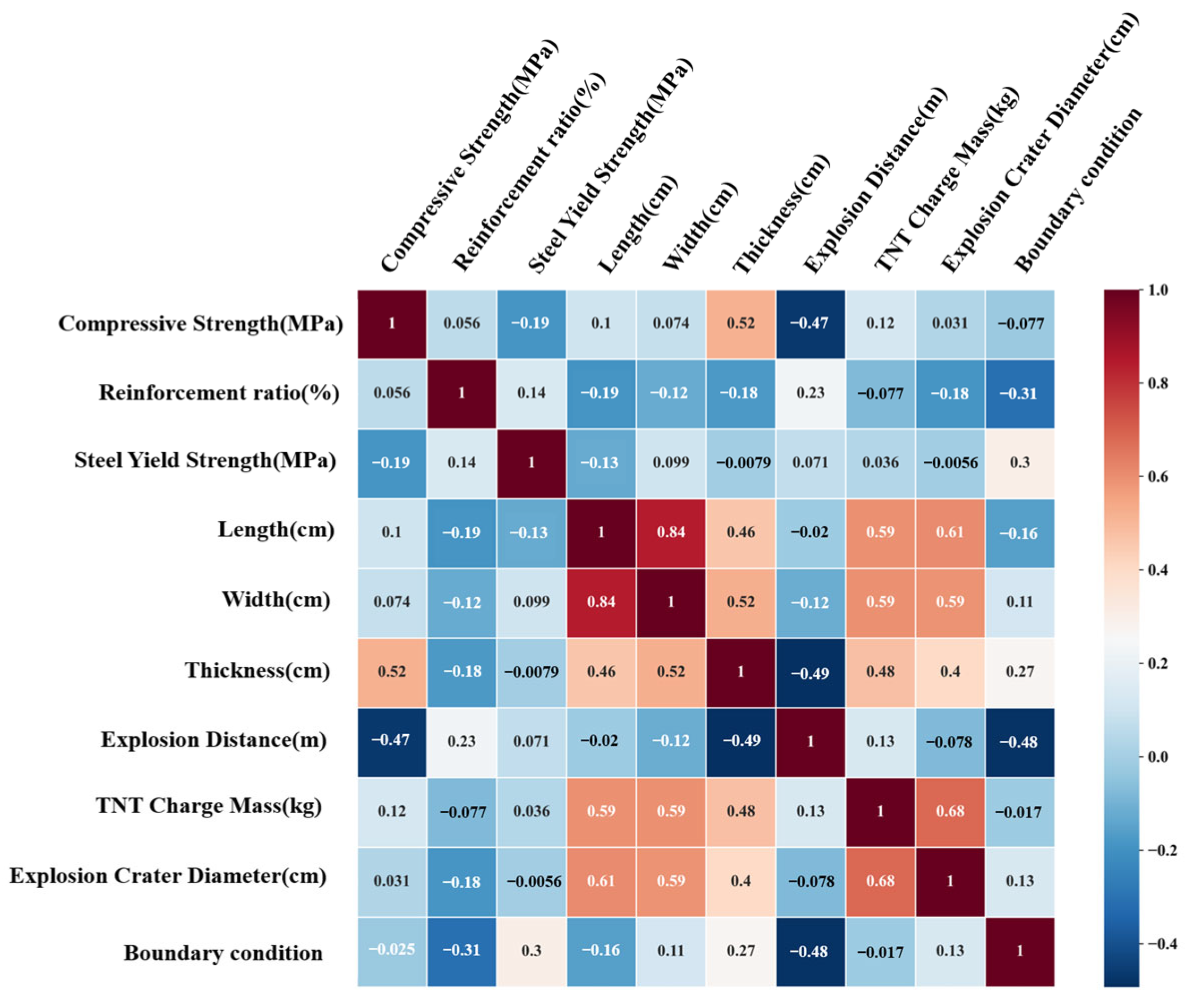 Buildings 15 01221 g007