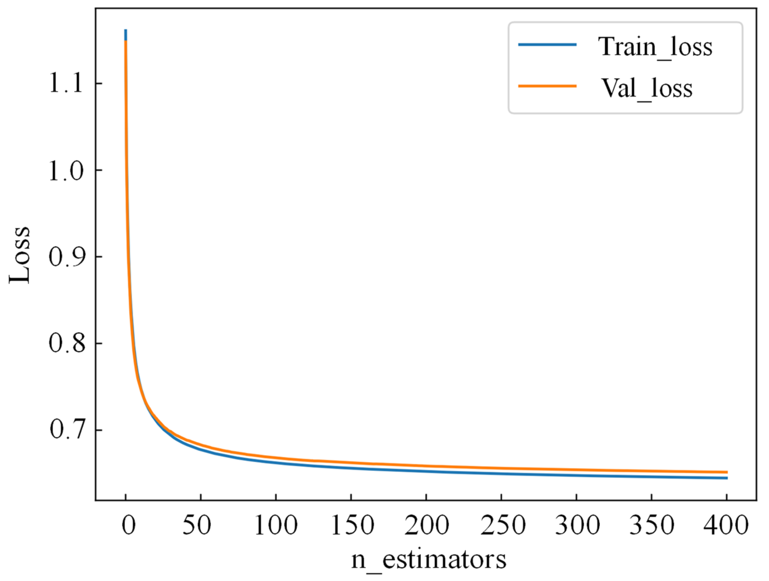 Buildings 15 01221 g011