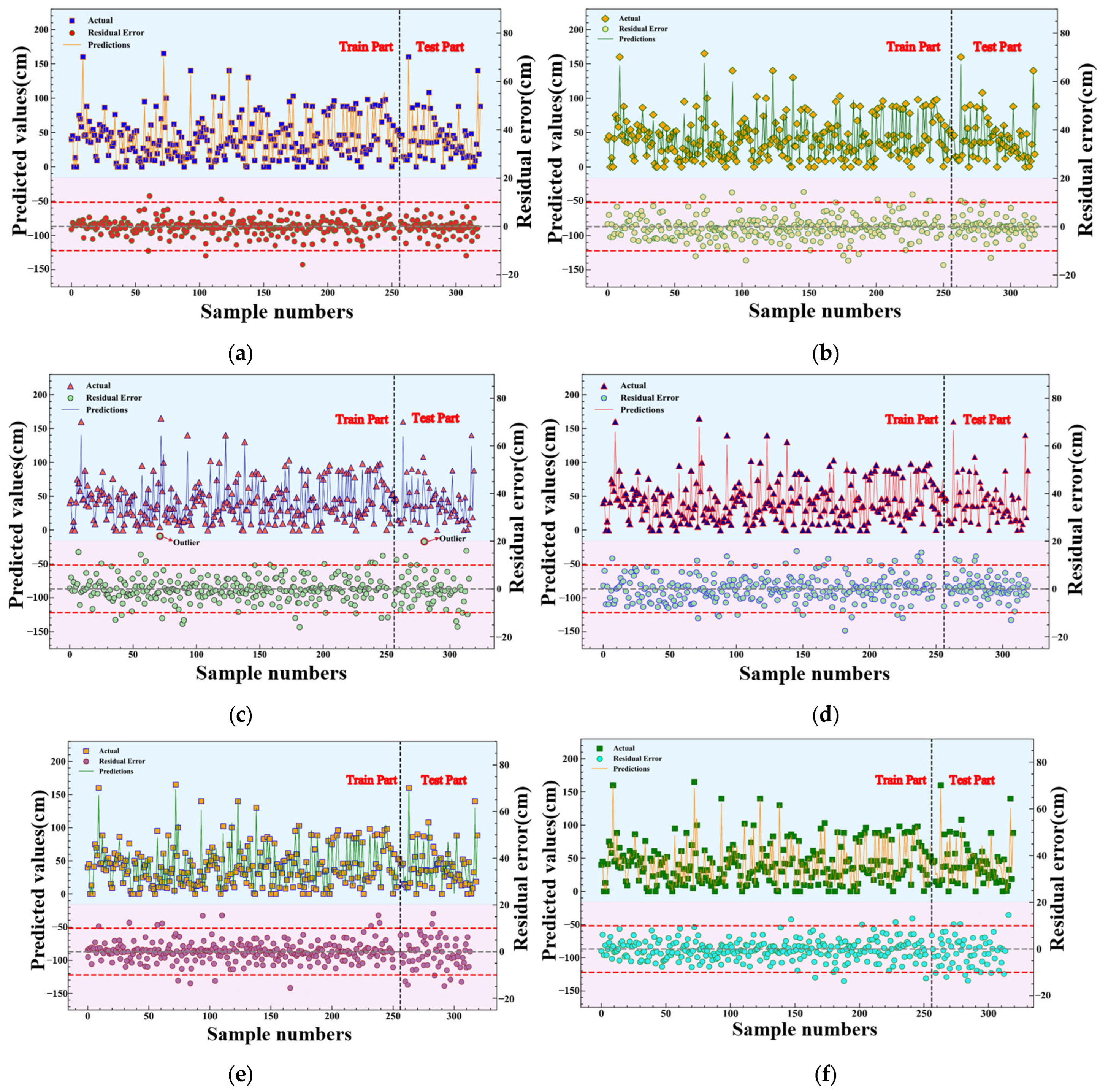Buildings 15 01221 g013