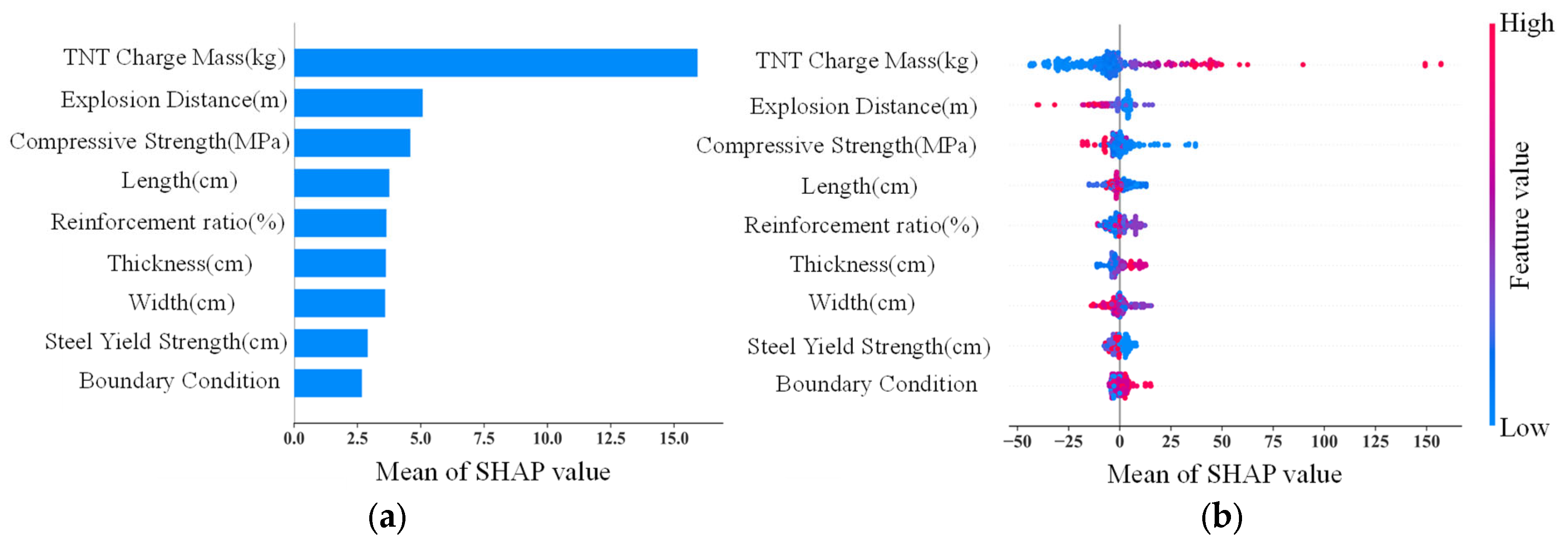 Buildings 15 01221 g014